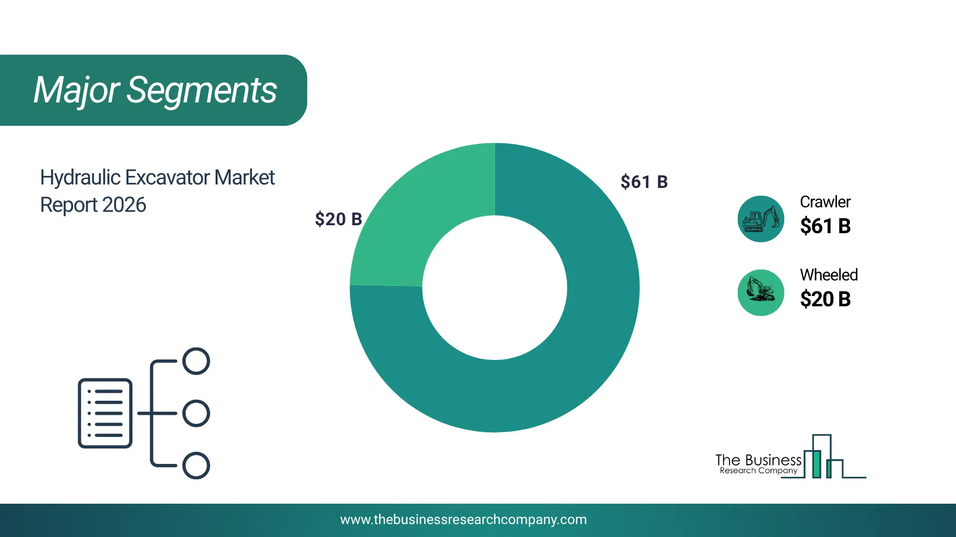 Hydraulic Excavator Market Major Segmentation Breakdown2026 Major Segmentation Breakdown Chart Of The Hydraulic Excavator Market.