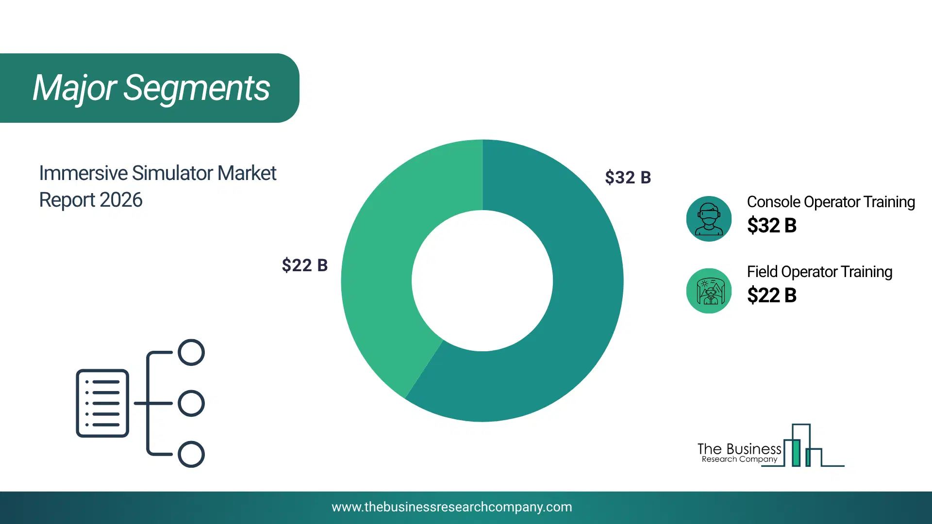 Immersive Simulator Market Major Segmentation Breakdown2026 Major Segmentation Breakdown Chart Of The Immersive Simulator Market.