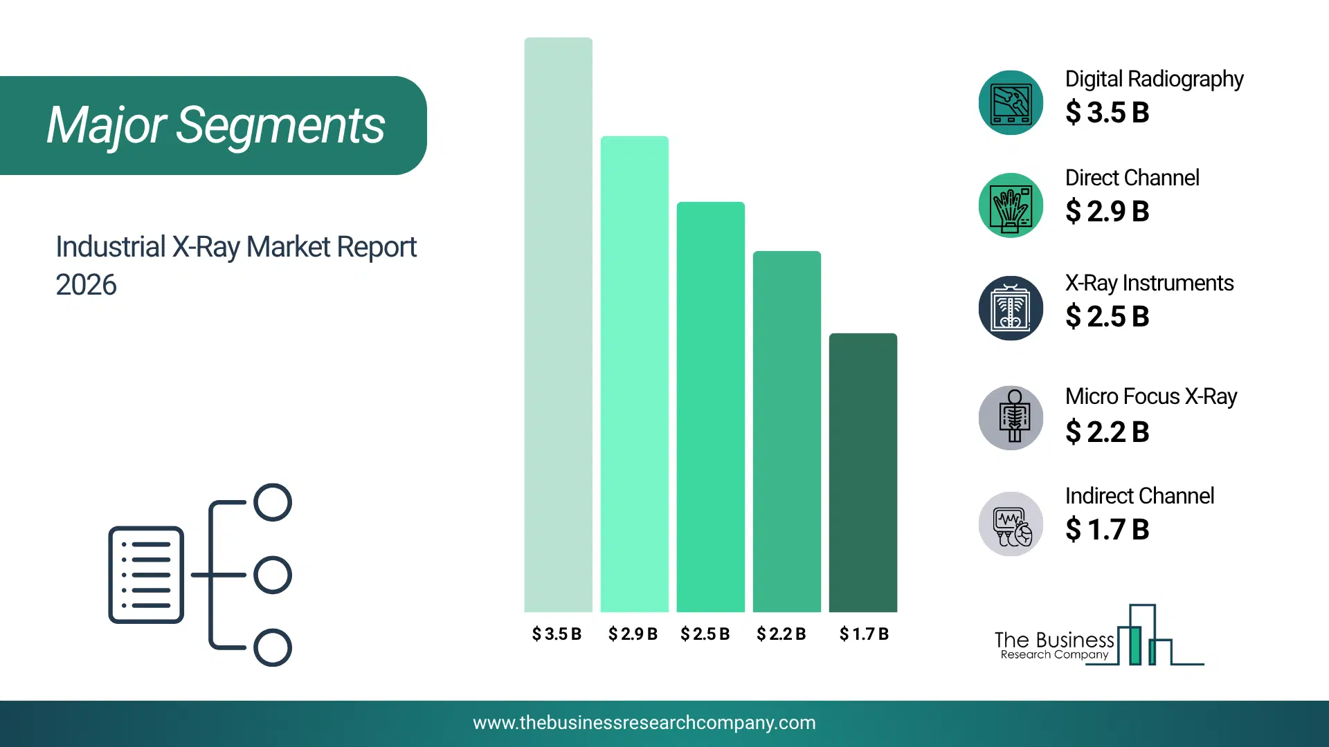 Industrial X-Ray Market Major Segmentation Breakdown2026 Major Segmentation Breakdown Chart Of The Industrial X-Ray Market.