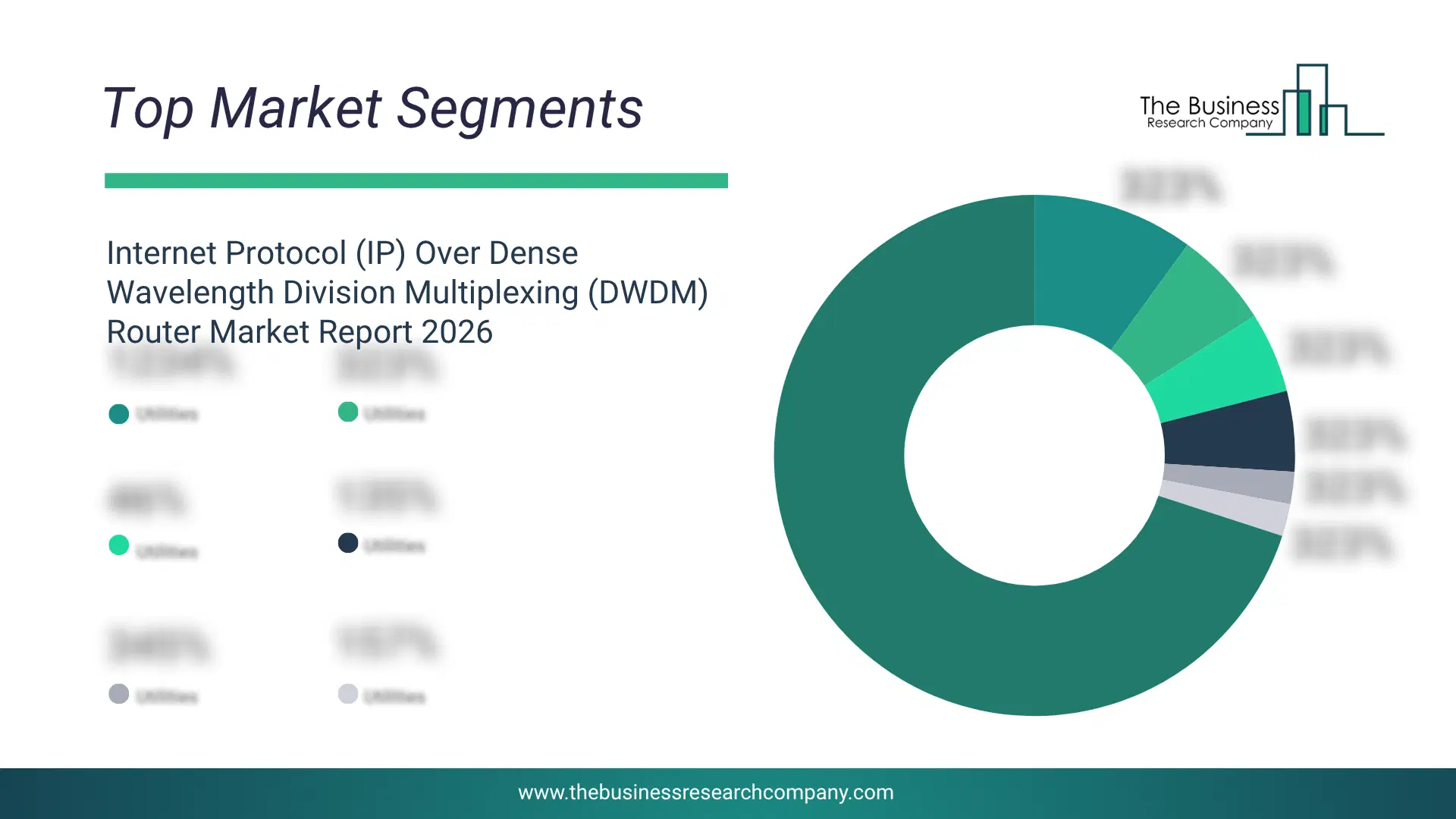 Internet Protocol (Ip) Over Dense Wavelength Division Multiplexing (Dwdm) Router Market Top Segments By Market Share Distribution 2026 Top market segments chart for Internet Protocol (IP) Over Dense Wavelength Division Multiplexing (DWDM) Router Market showing segment-wise market share distribution.