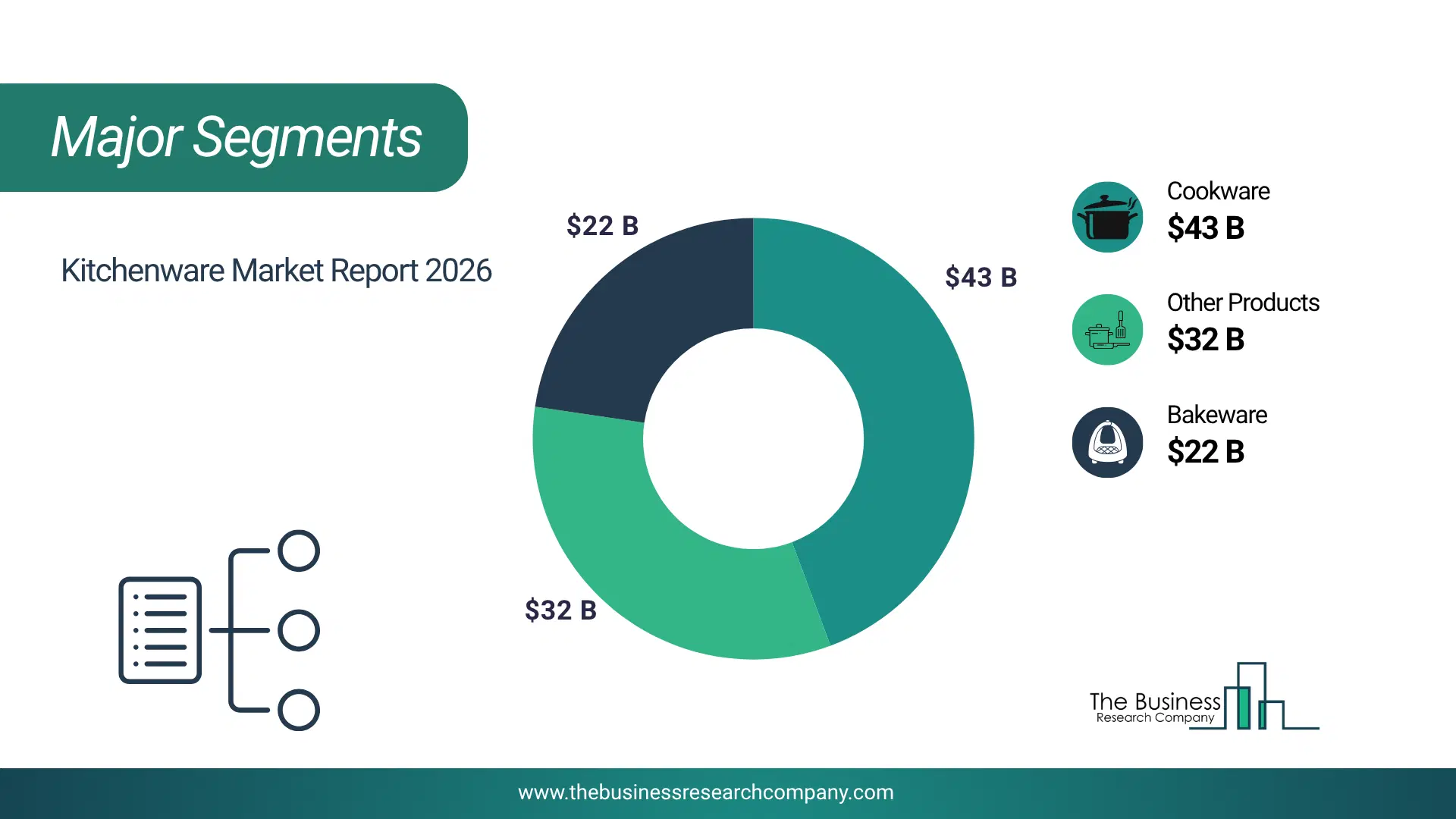 Kitchenware Market Top Segments By Market Share Distribution 2026 Top Market Segments Chart For Kitchenware Market Showing Segment-Wise Market Share Distribution.