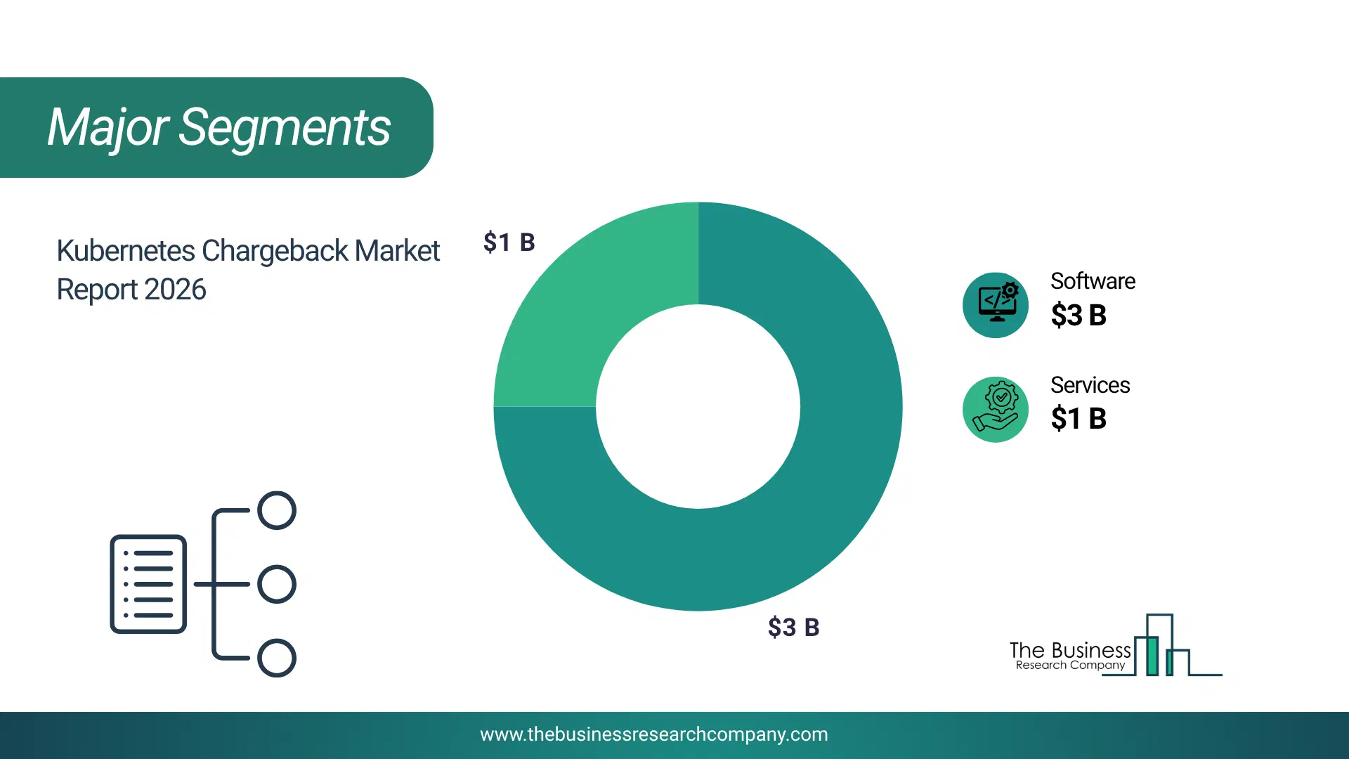 Kubernetes Chargeback Market Major Segmentation Breakdown2026 Major Segmentation Breakdown Chart Of The Kubernetes Chargeback Market.