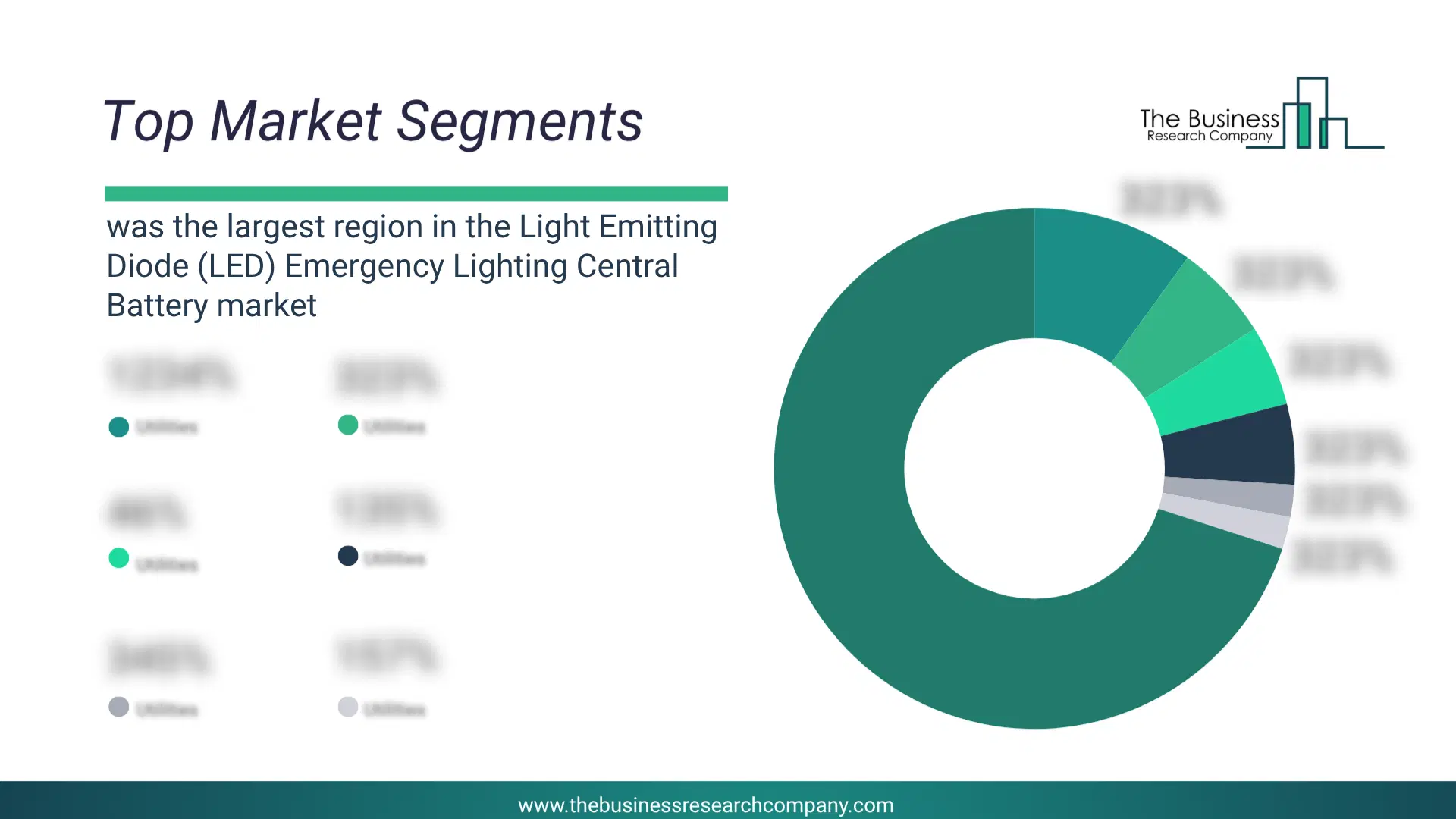 Light Emitting Diode (Led) Emergency Lighting Central Battery Market Top Segments By Market Share Distribution 2026 Top Market Segments Chart For Light Emitting Diode (Led) Emergency Lighting Central Battery Market Showing Segment-Wise Market Share Distribution.