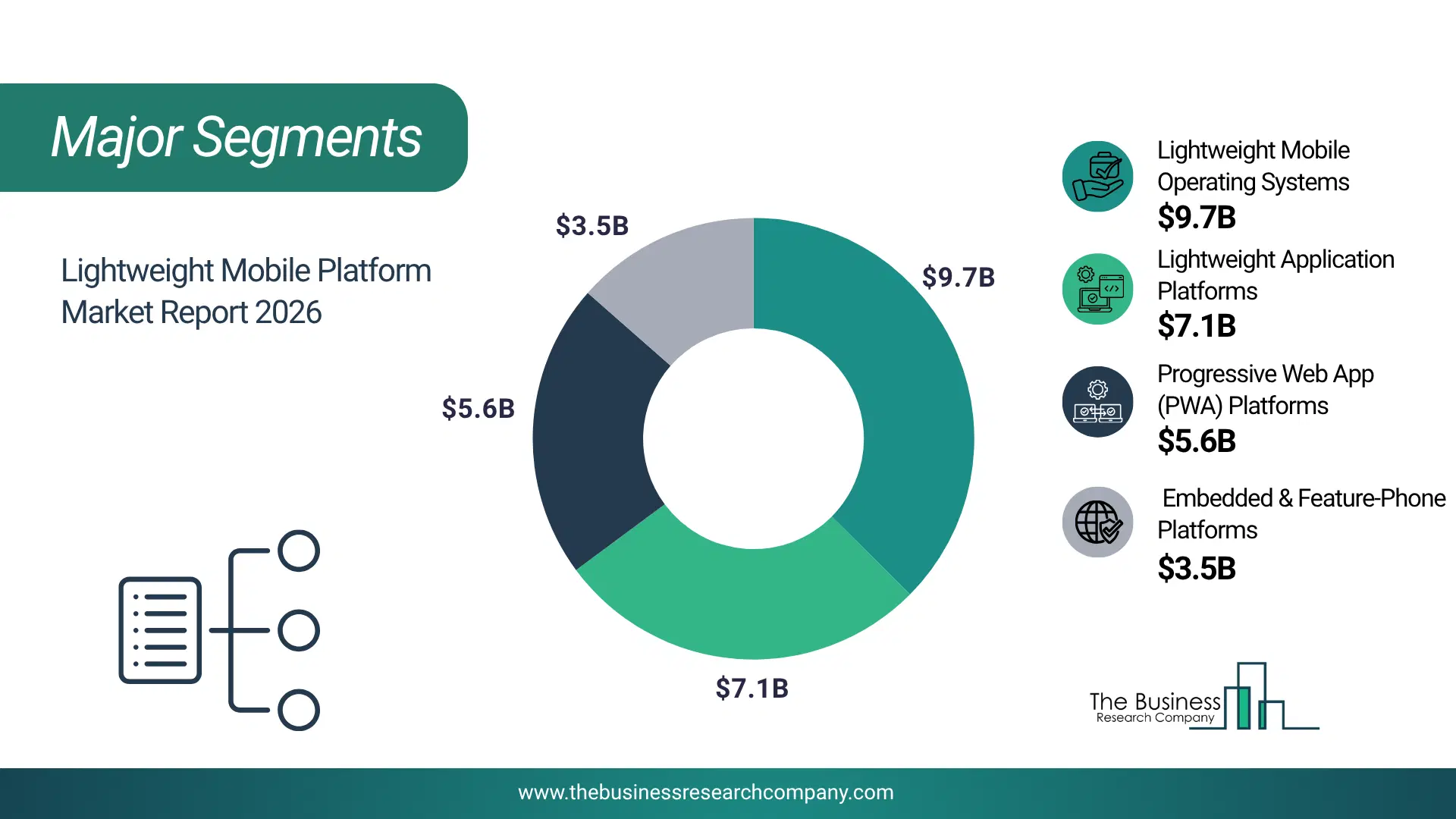 Lightweight Mobile Platform Market Major Segmentation Breakdown2026 Major Segmentation Breakdown Chart Of The Lightweight Mobile Platform Market.