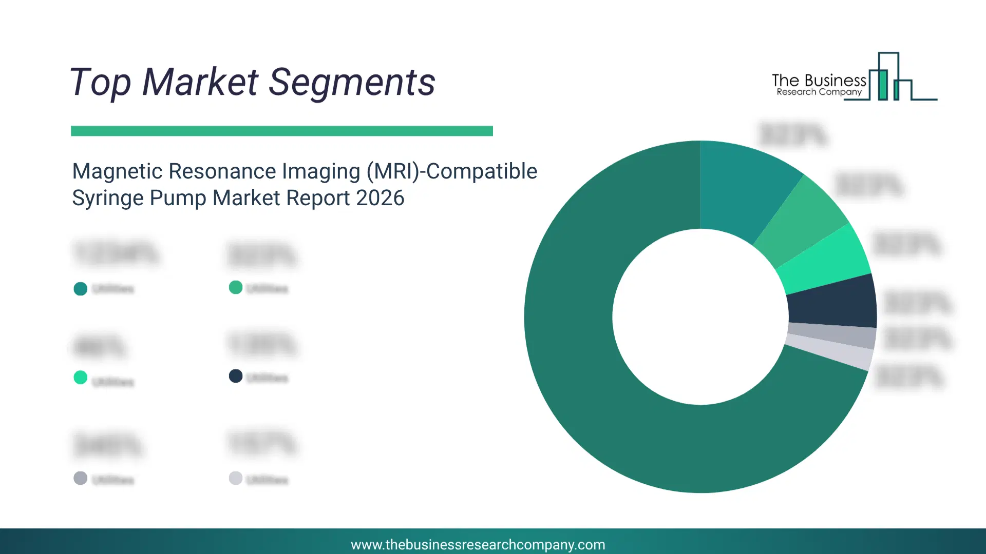 Magnetic Resonance Imaging (Mri)-Compatible Syringe Pump Market Top Segments By Market Share Distribution 2026 Top Market Segments Chart For Magnetic Resonance Imaging (Mri)-Compatible Syringe Pump Market Showing Segment-Wise Market Share Distribution.
