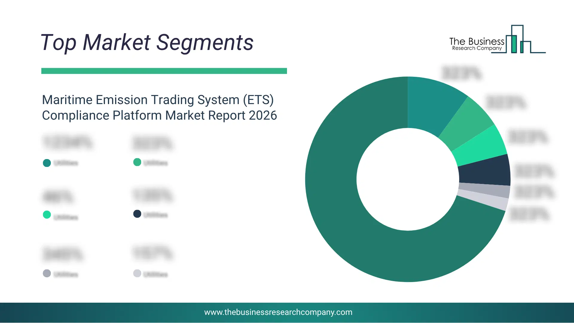Maritime Emission Trading System (Ets) Compliance Platform Market Top Segments By Market Share Distribution 2026 Top Market Segments Chart For Maritime Emission Trading System (Ets) Compliance Platform Market Showing Segment-Wise Market Share Distribution.