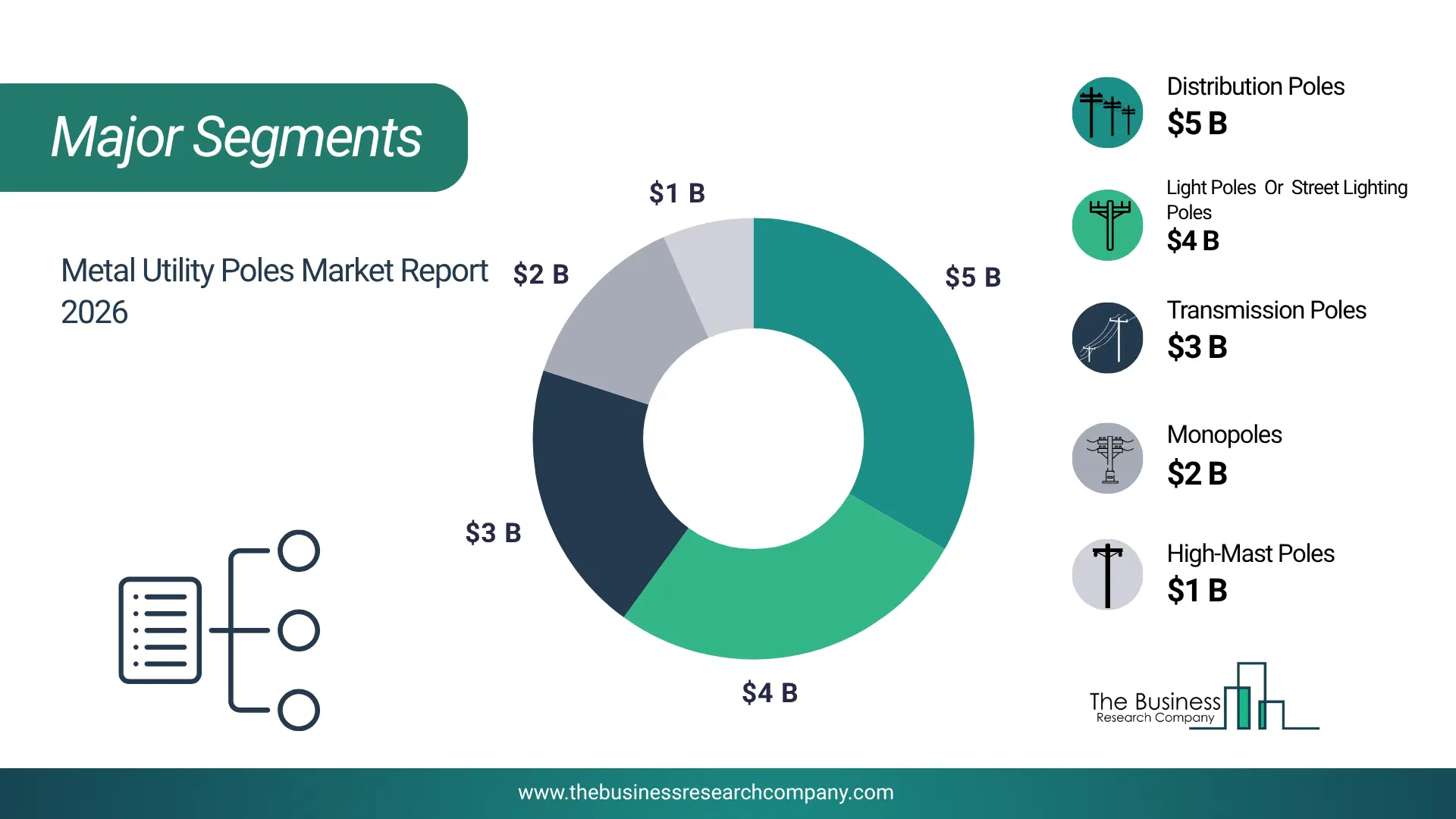 Metal Utility Poles Market Major Segmentation Breakdown2026 Major Segmentation Breakdown Chart Of The Metal Utility Poles Market.