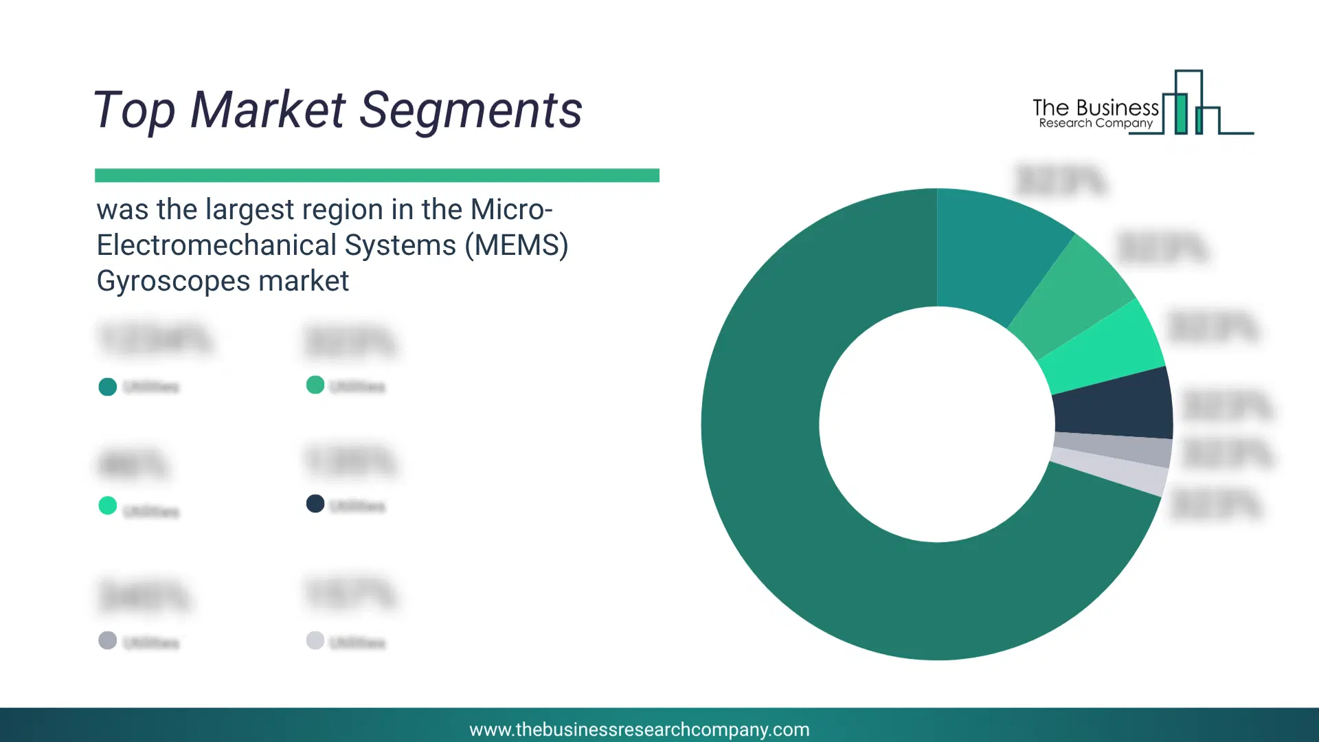 Micro-Electromechanical Systems (Mems) Gyroscopes Market Top Segments By Market Share Distribution 2026 Top Market Segments Chart For Micro-Electromechanical Systems (Mems) Gyroscopes Market Showing Segment-Wise Market Share Distribution.