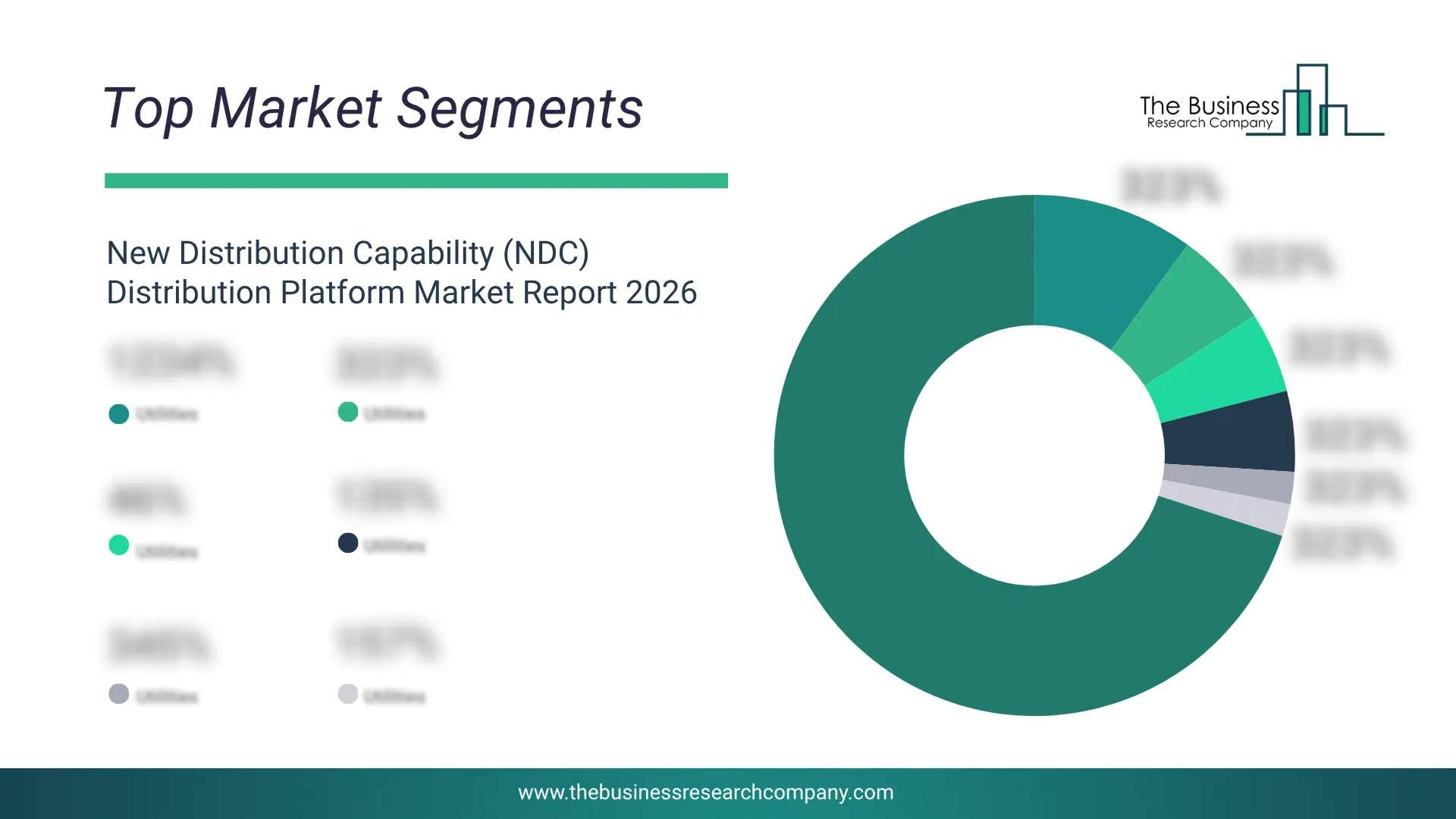 New Distribution Capability (Ndc) Distribution Platform Market Top Segments By Market Share Distribution 2026 Top market segments chart for New Distribution Capability (NDC) Distribution Platform Market showing segment-wise market share distribution.