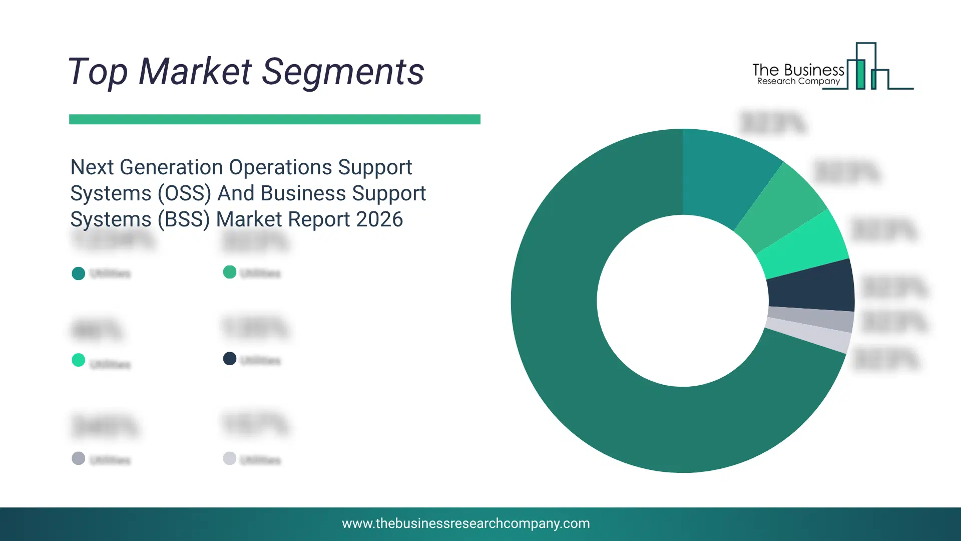 Next Generation Operations Support Systems (Oss) And Business Support Systems (Bss) Market Top Segments By Market Share Distribution 2026 Top market segments chart for Next Generation Operations Support Systems (OSS) And Business Support Systems (BSS) Market showing segment-wise market share distribution.