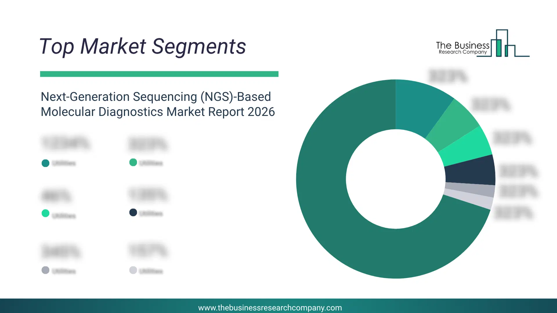 Next-Generation Sequencing (Ngs)-Based Molecular Diagnostics Market Top Segments By Market Share Distribution 2026 Top Market Segments Chart For Next-Generation Sequencing (Ngs)-Based Molecular Diagnostics Market Showing Segment-Wise Market Share Distribution.