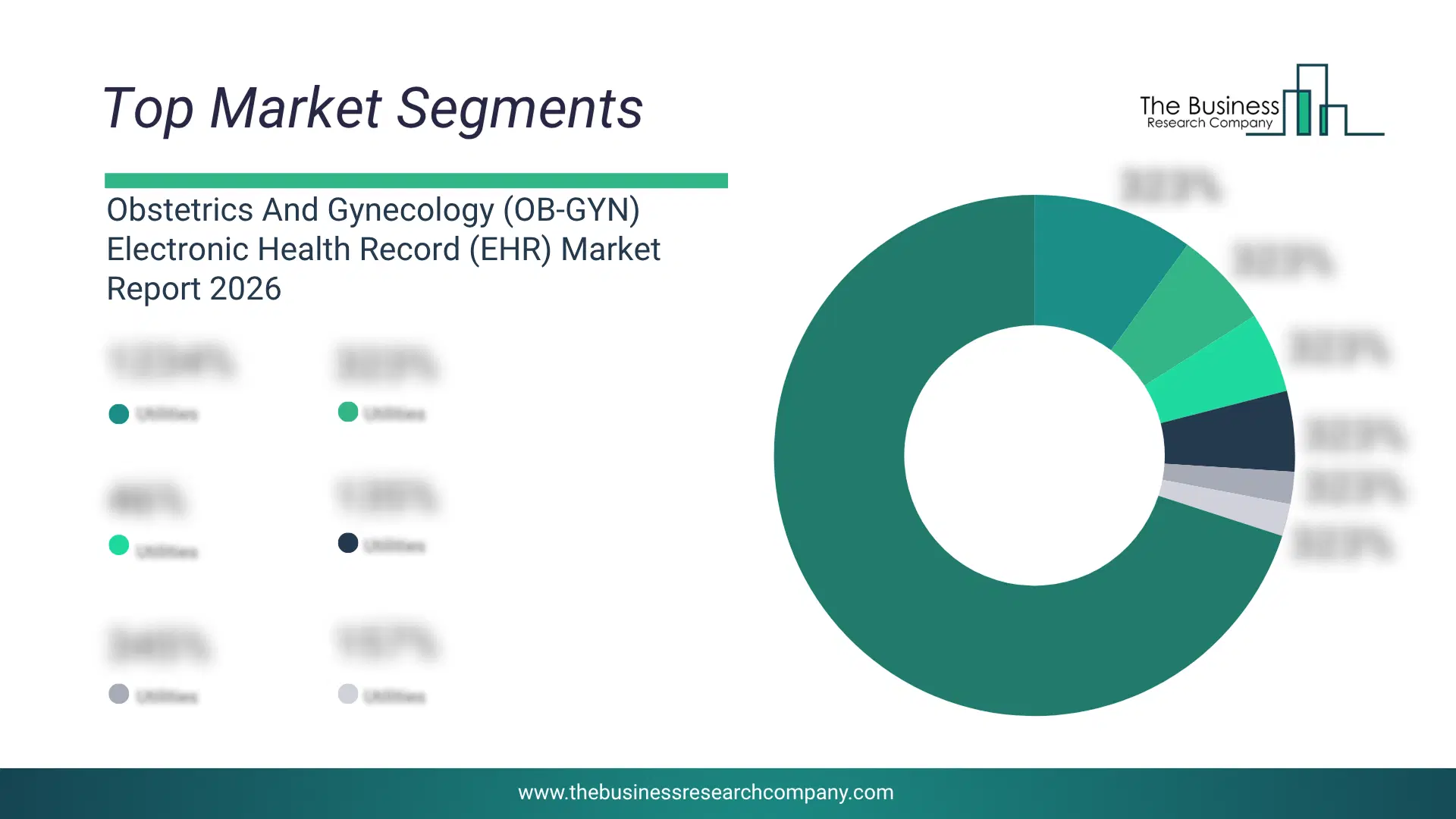 Obstetrics And Gynecology (Ob-Gyn) Electronic Health Record (Ehr) Market Top Segments By Market Share Distribution 2026 Top Market Segments Chart For Obstetrics And Gynecology (Ob-Gyn) Electronic Health Record (Ehr) Market Showing Segment-Wise Market Share Distribution.