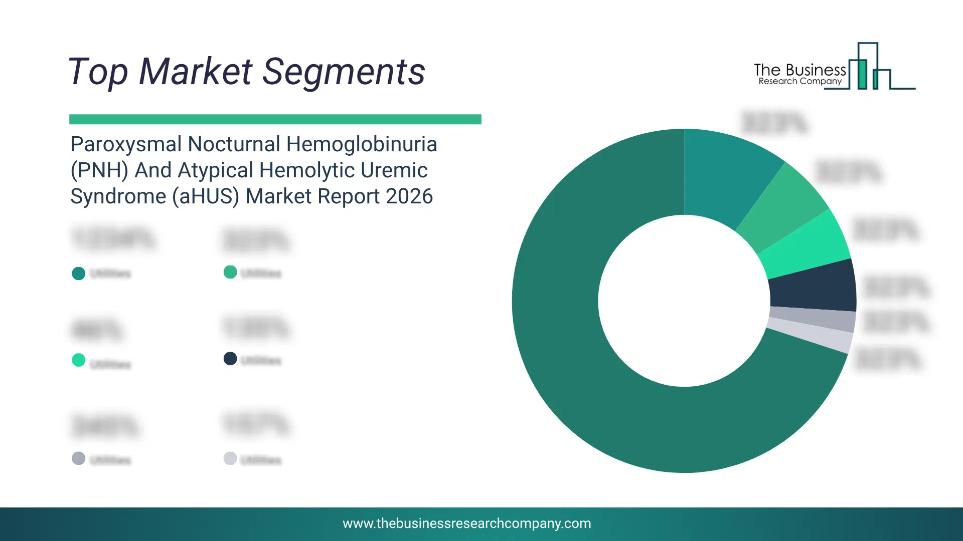 Paroxysmal Nocturnal Hemoglobinuria (Pnh) And Atypical Hemolytic Uremic Syndrome (Ahus) Market Top Segments By Market Share Distribution 2026 Top Market Segments Chart For Paroxysmal Nocturnal Hemoglobinuria (Pnh) And Atypical Hemolytic Uremic Syndrome (Ahus) Market Showing Segment-Wise Market Share Distribution.