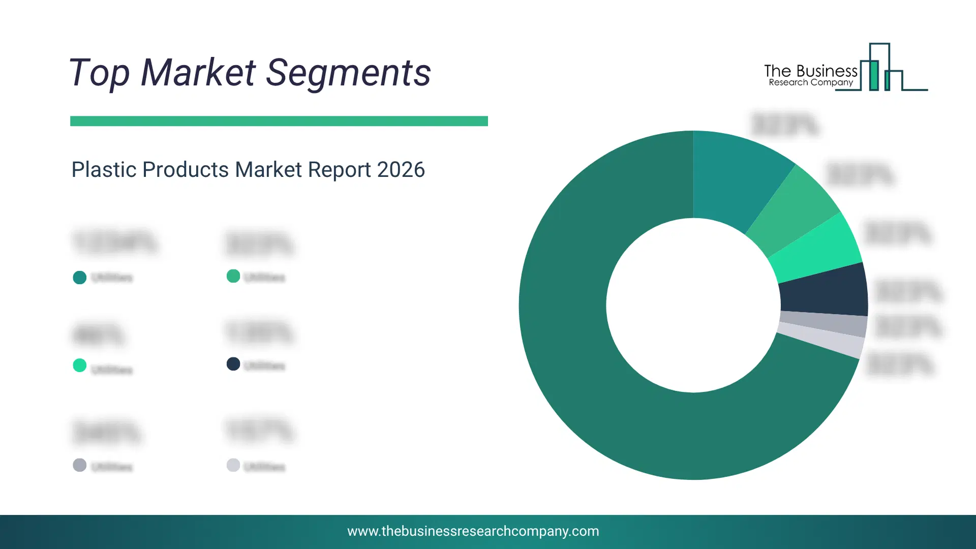 Plastic Products Market Top Segments By Market Share Distribution 2026 Top Market Segments Chart For Plastic Products Market Showing Segment-Wise Market Share Distribution.