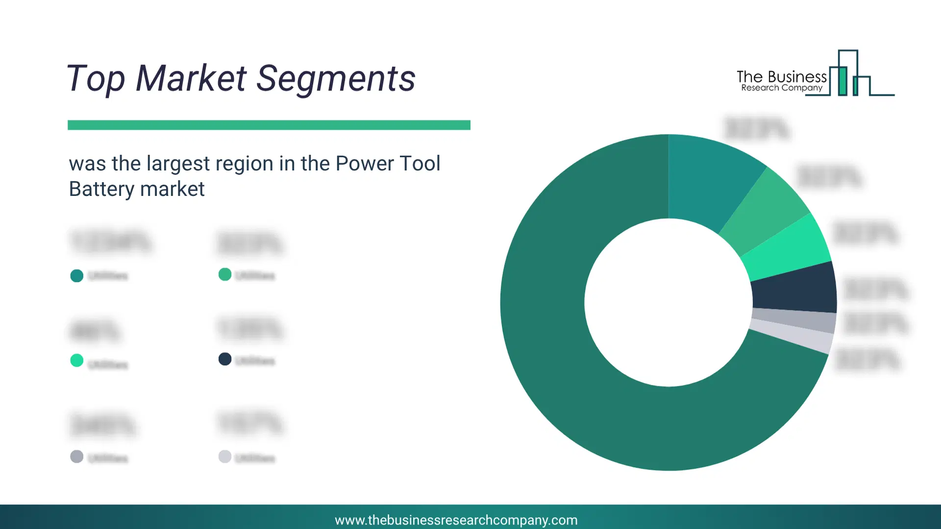Power Tool Battery Market Top Segments By Market Share Distribution 2026 Top Market Segments Chart For Power Tool Battery Market Showing Segment-Wise Market Share Distribution.
