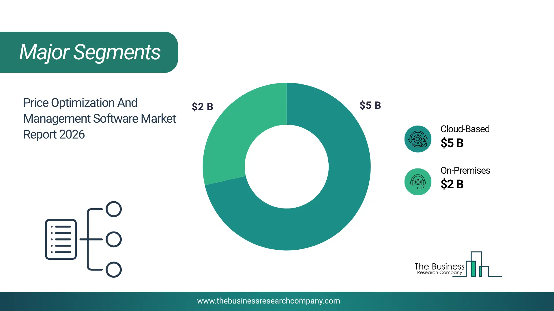 Price Optimization And Management Software Market Top Segments By Market Share Distribution 2026 Top market segments chart for Price Optimization And Management Software Market showing segment-wise market share distribution.