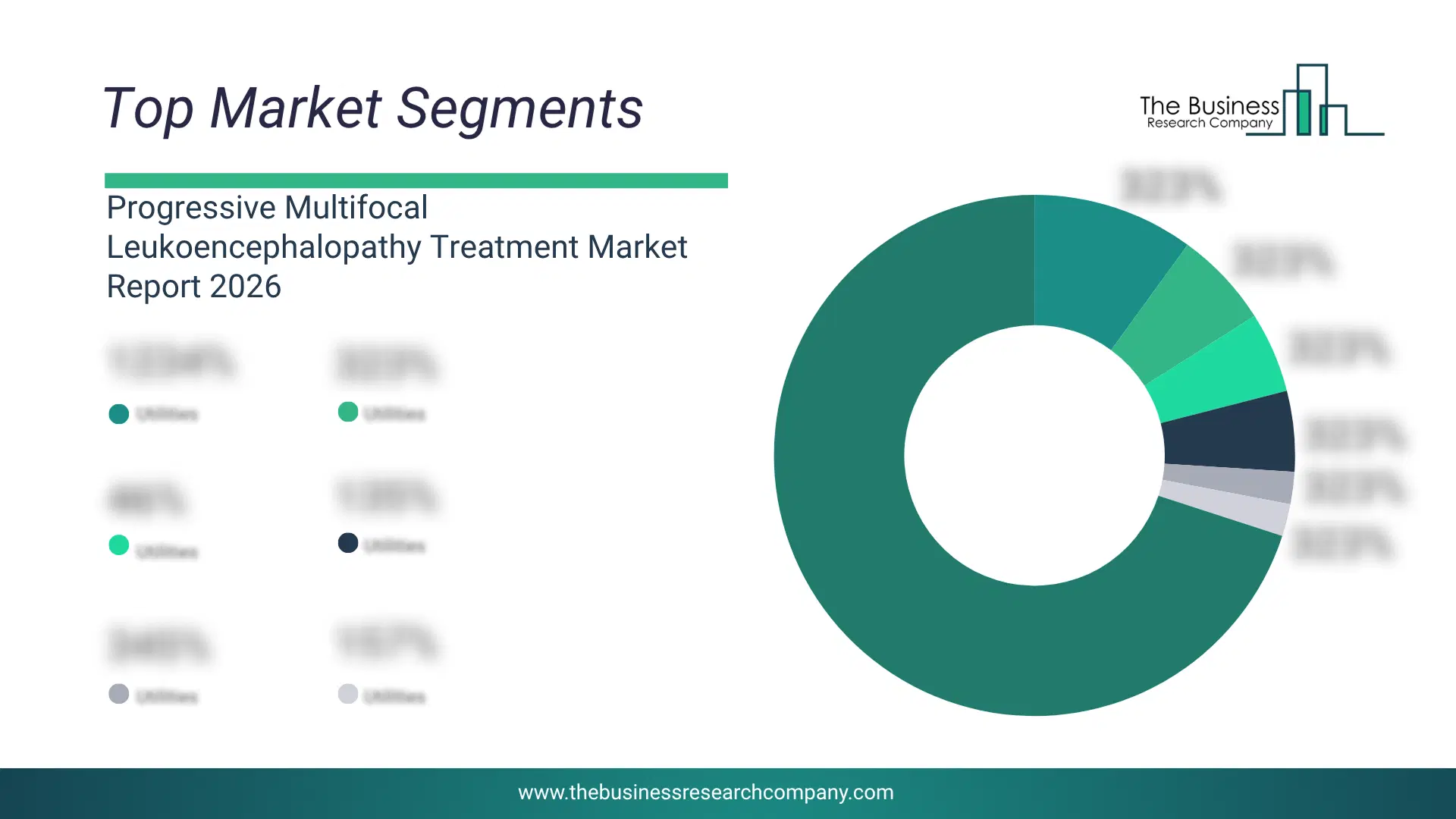Progressive Multifocal Leukoencephalopathy Treatment Market Top Segments By Market Share Distribution 2026 Top Market Segments Chart For Progressive Multifocal Leukoencephalopathy Treatment Market Showing Segment-Wise Market Share Distribution.