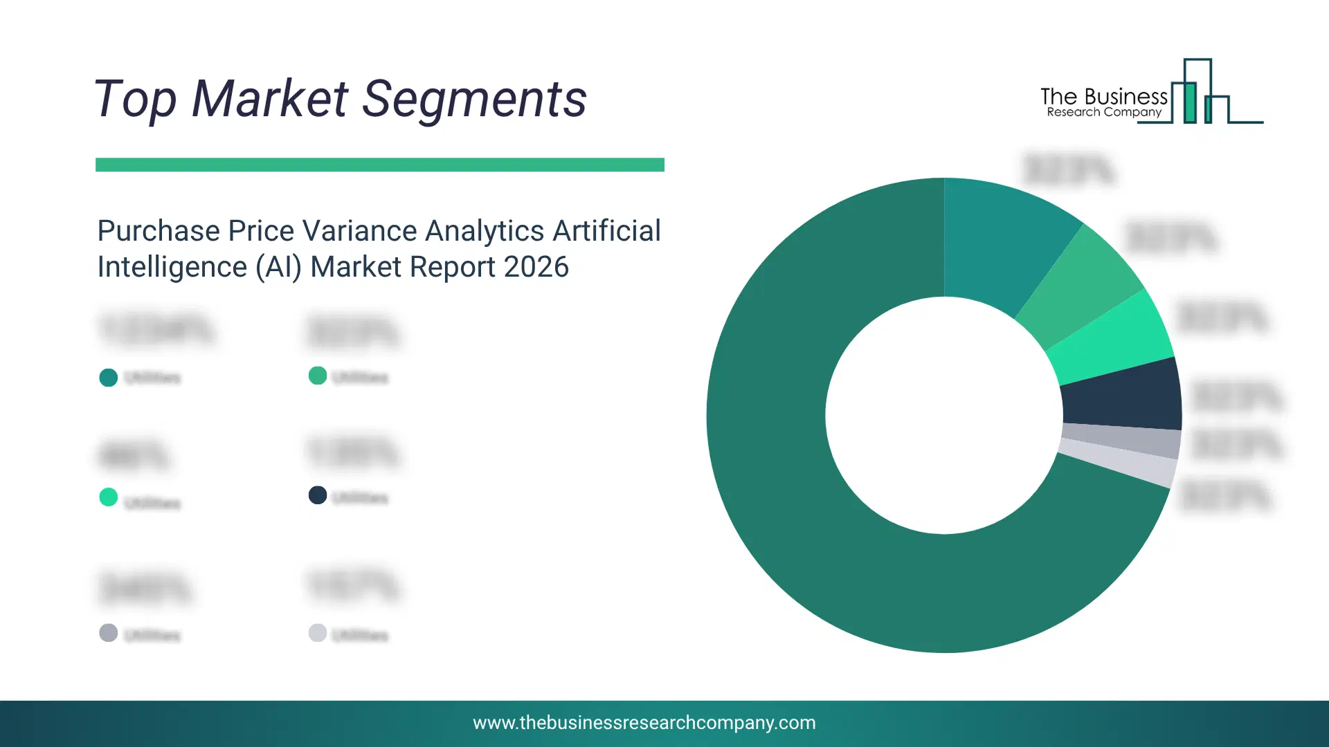 Purchase Price Variance Analytics Artificial Intelligence (Ai) Market Top Segments By Market Share Distribution 2026 Top market segments chart for Purchase Price Variance Analytics Artificial Intelligence (AI) Market showing segment-wise market share distribution.