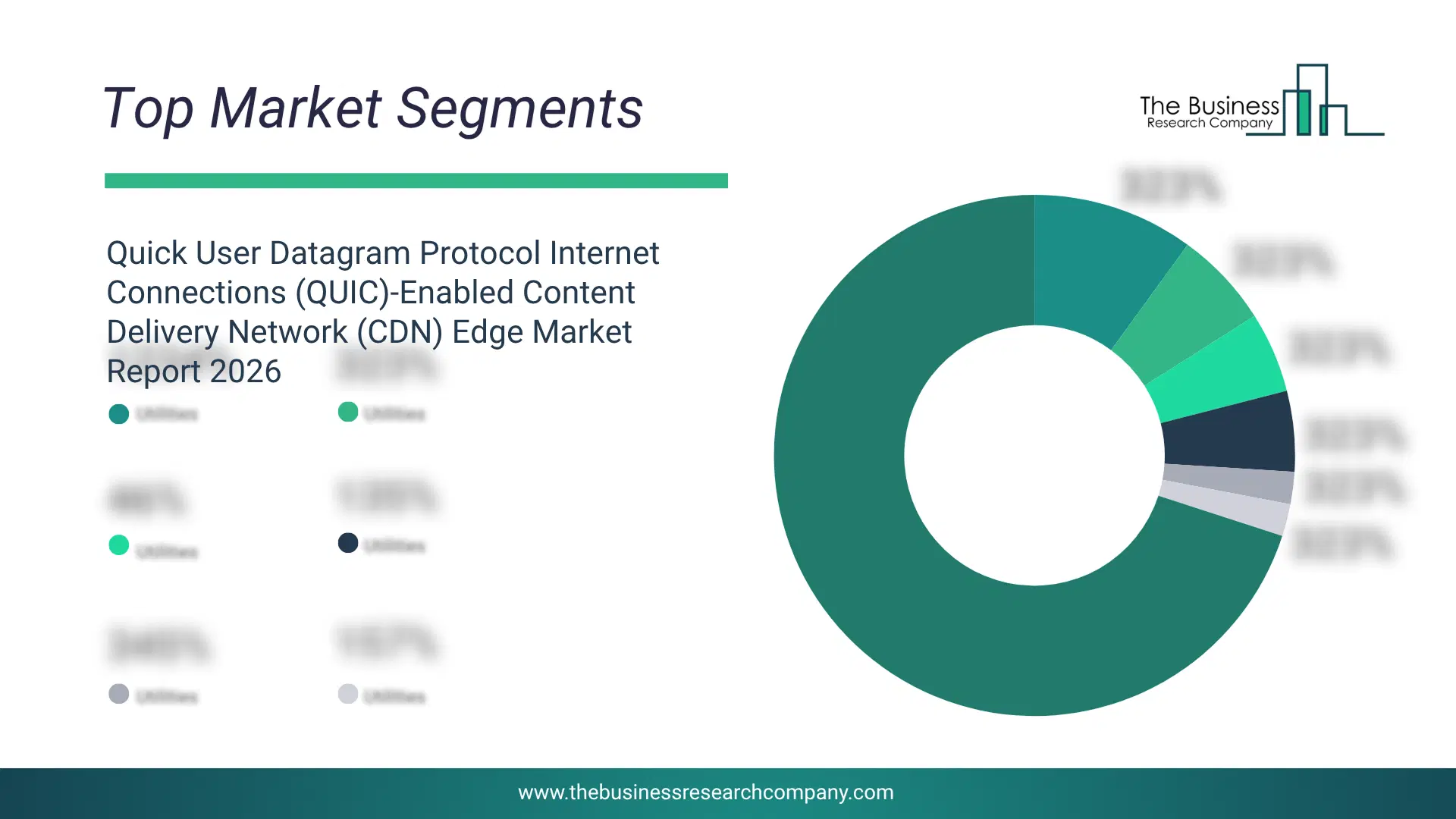 Quick User Datagram Protocol Internet Connections (Quic)-Enabled Content Delivery Network (Cdn) Edge Market Top Segments By Market Share Distribution 2026 Top market segments chart for Quick User Datagram Protocol Internet Connections (QUIC)-Enabled Content Delivery Network (CDN) Edge Market showing segment-wise market share distribution.