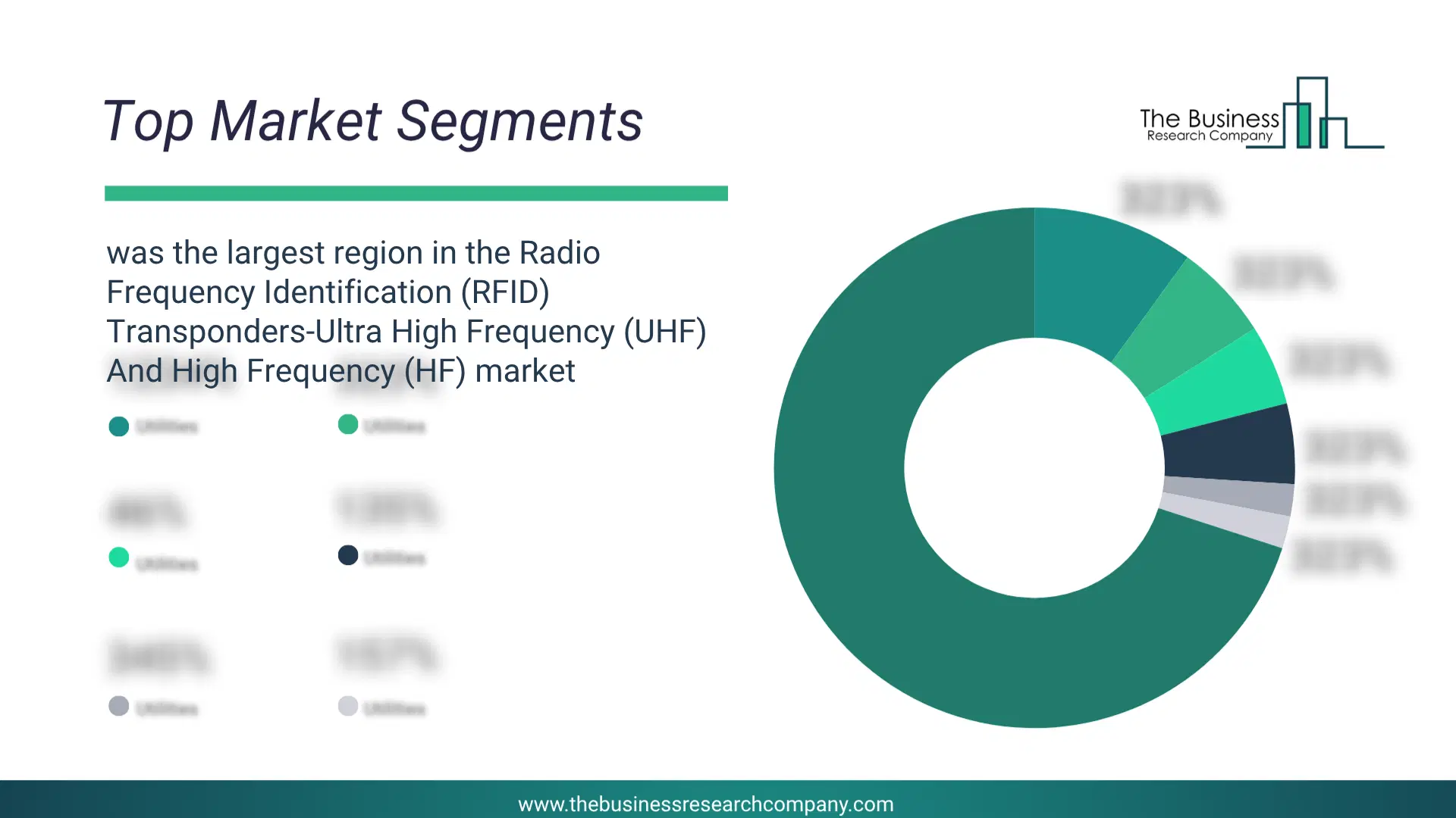 Radio Frequency Identification (Rfid) Transponders-Ultra High Frequency (Uhf) And High Frequency (Hf) Market Top Segments By Market Share Distribution 2026 Top Market Segments Chart For Radio Frequency Identification (Rfid) Transponders-Ultra High Frequency (Uhf) And High Frequency (Hf) Market Showing Segment-Wise Market Share Distribution.