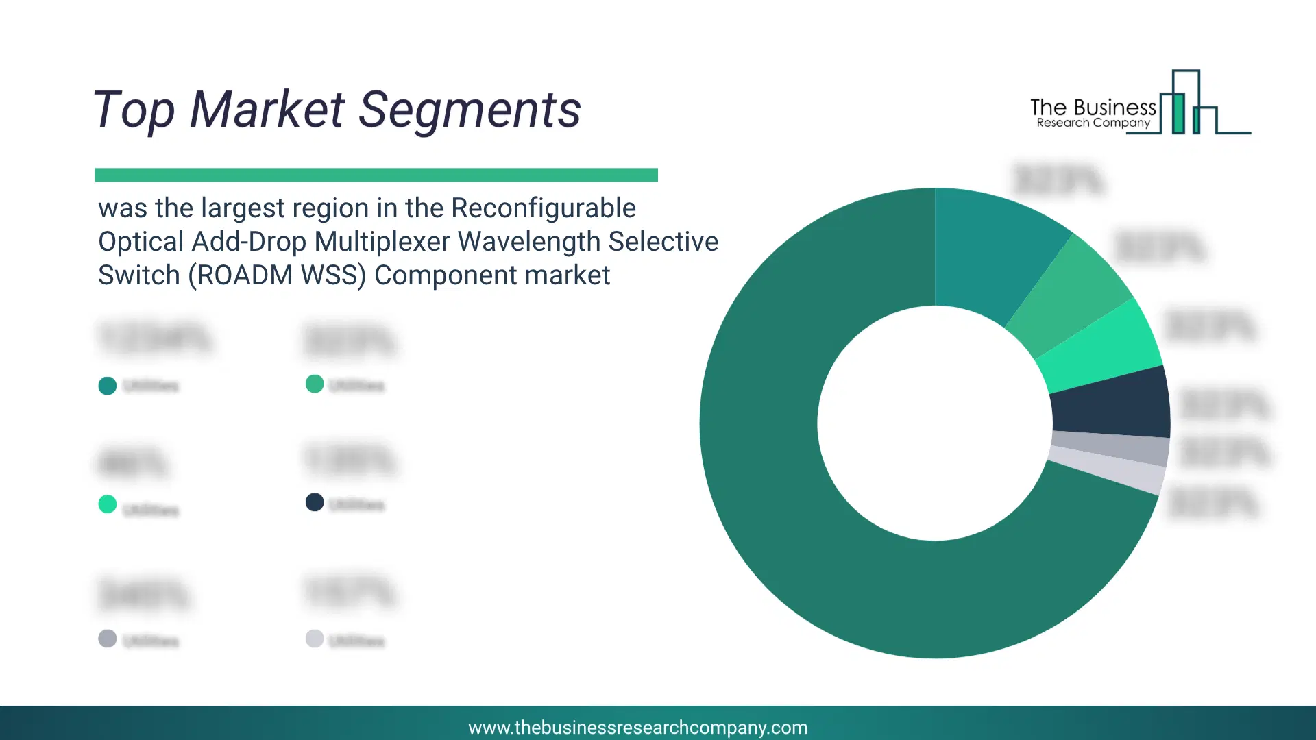 Reconfigurable Optical Add-Drop Multiplexer Wavelength Selective Switch (Roadm Wss) Component Market Top Segments By Market Share Distribution 2026 Top Market Segments Chart For Reconfigurable Optical Add-Drop Multiplexer Wavelength Selective Switch (Roadm Wss) Component Market Showing Segment-Wise Market Share Distribution.