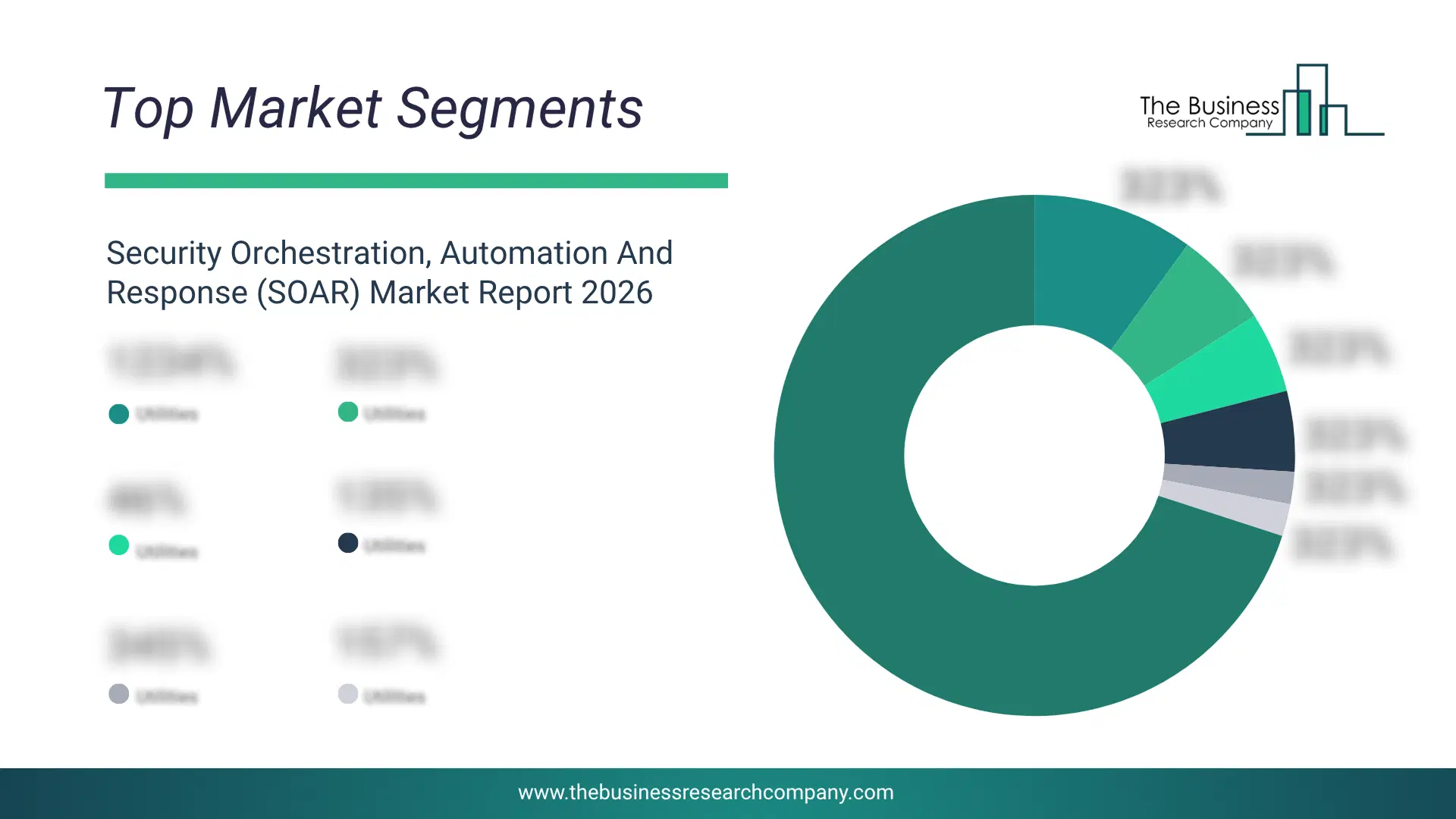 Security Orchestration, Automation And Response (Soar) Market Top Segments By Market Share Distribution 2026 Top market segments chart for Security Orchestration, Automation And Response (SOAR) Market showing segment-wise market share distribution.