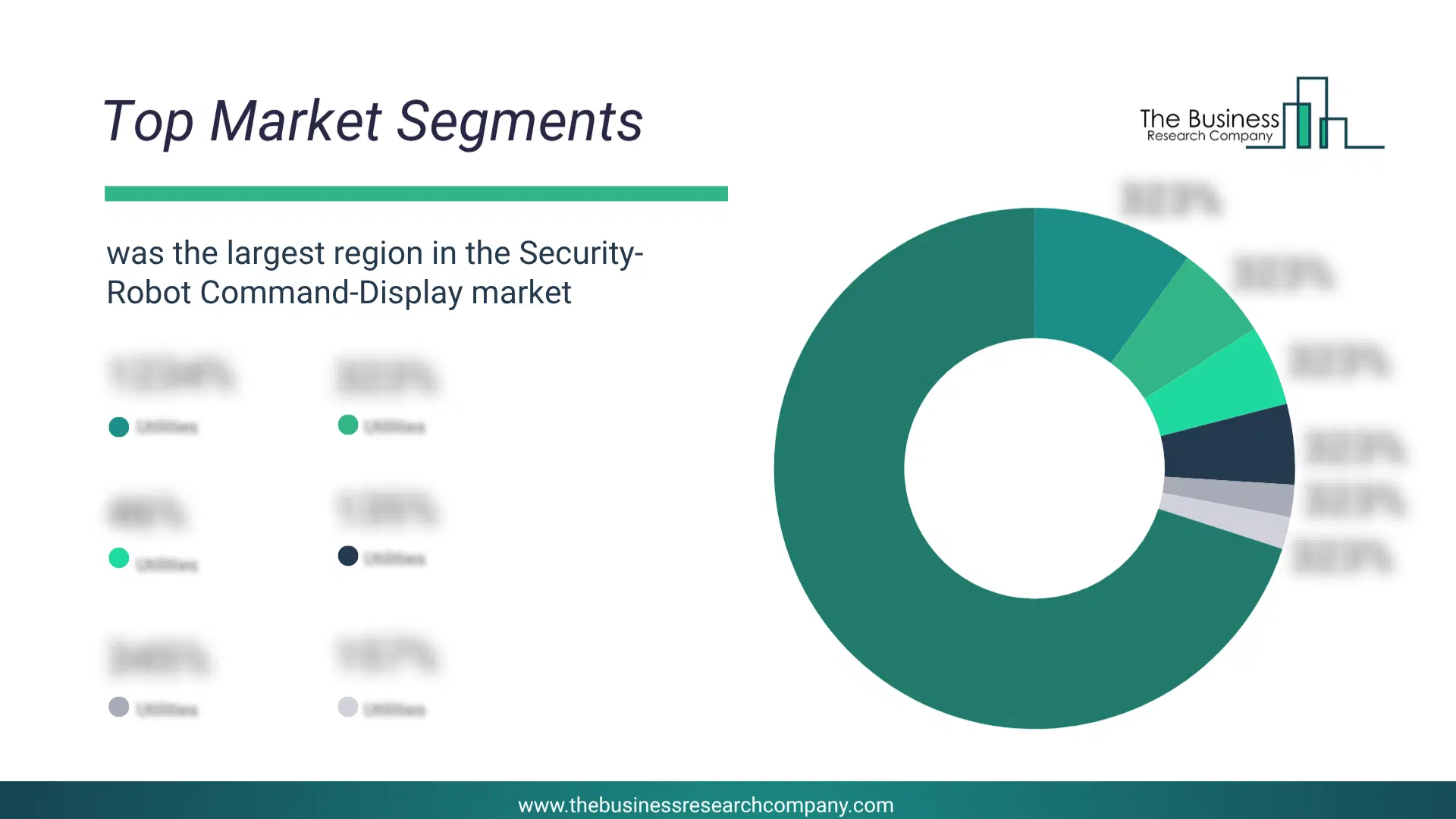 Security-Robot Command-Display Market Top Segments By Market Share Distribution 2026 Top Market Segments Chart For Security-Robot Command-Display Market Showing Segment-Wise Market Share Distribution.