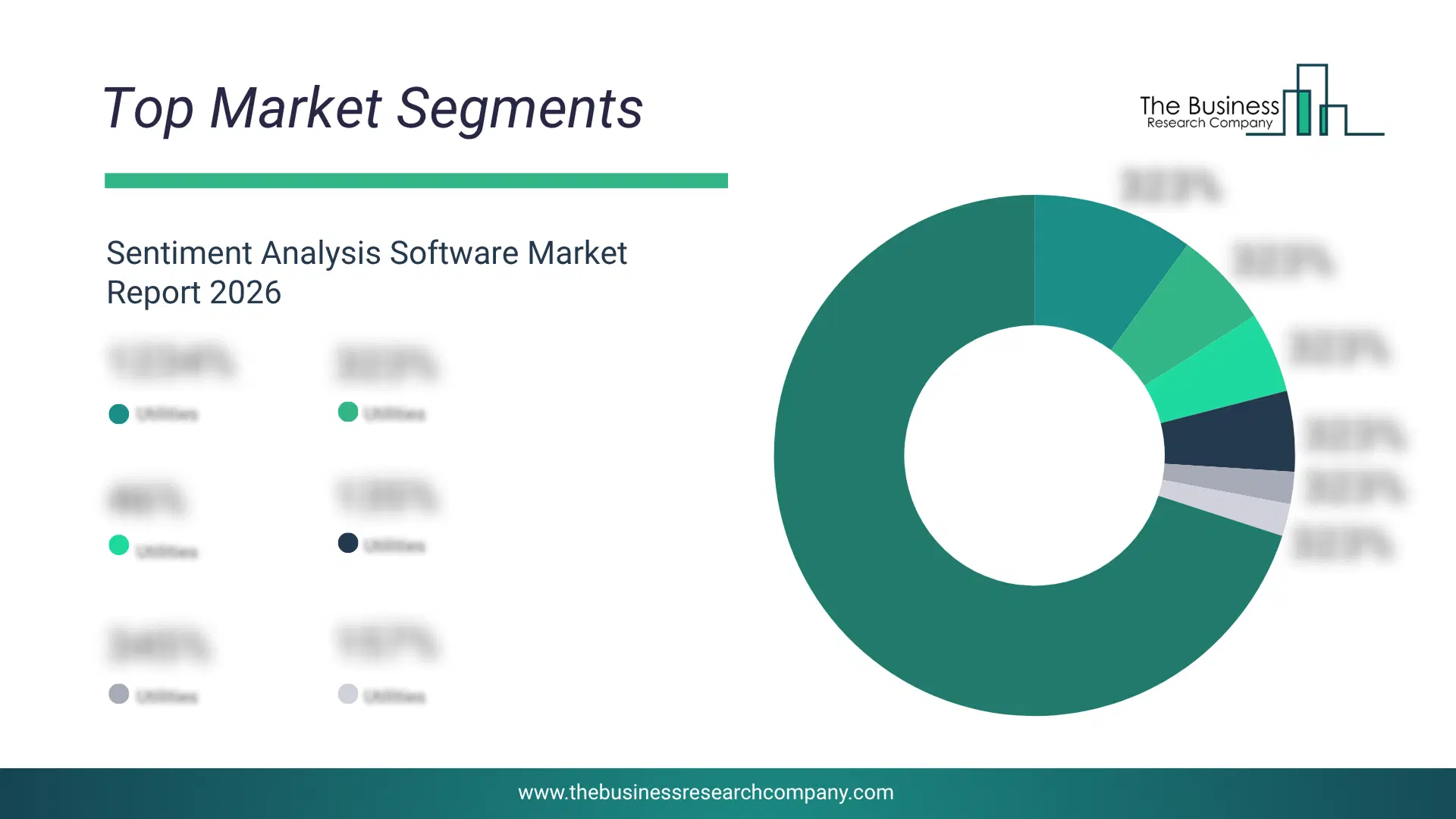 Sentiment Analysis Software Market Top Segments By Market Share Distribution 2026 Top market segments chart for Sentiment Analysis Software Market showing segment-wise market share distribution.