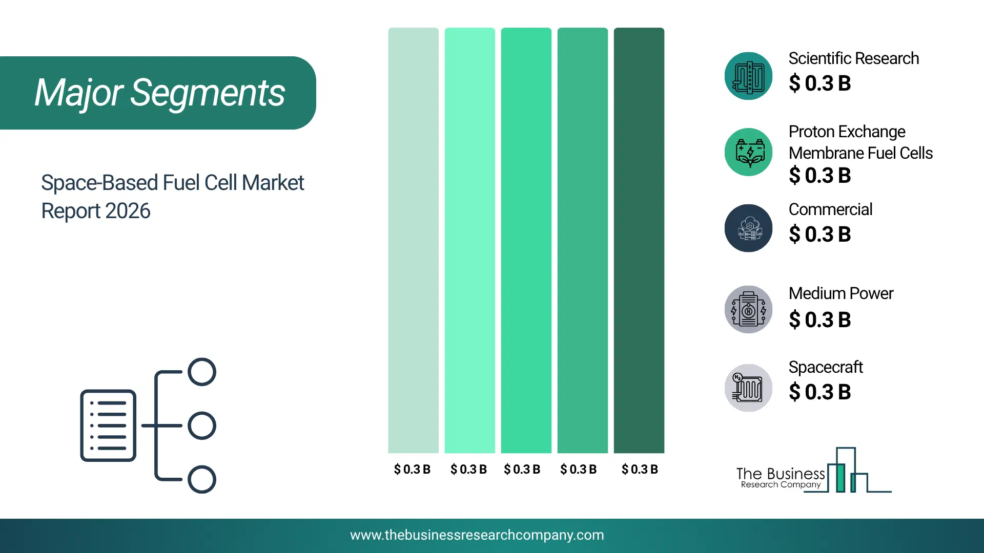 Space-Based Fuel Cell Market Major Segmentation Breakdown2026 Major Segmentation Breakdown Chart Of The Space-Based Fuel Cell Market.