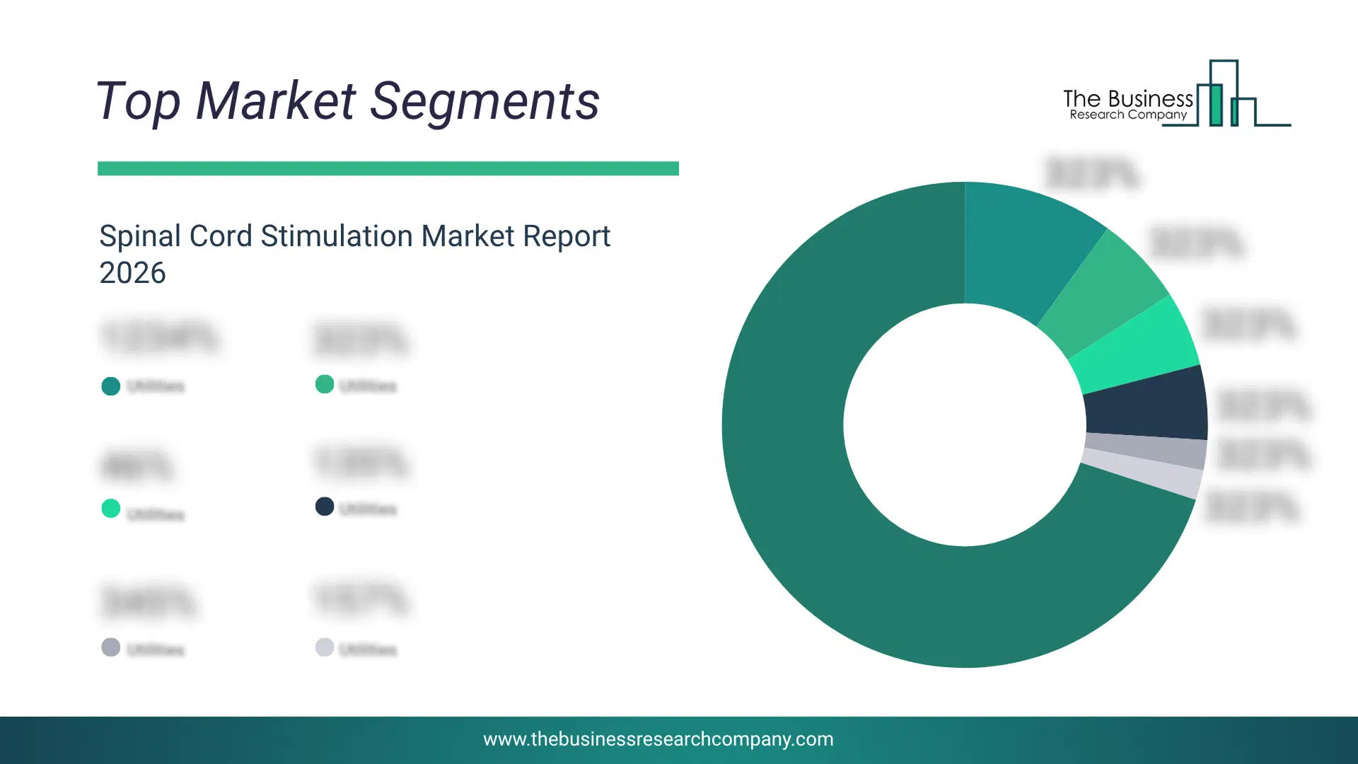 Spinal Cord Stimulation Market Top Segments By Market Share Distribution 2026 Top Market Segments Chart For Spinal Cord Stimulation Market Showing Segment-Wise Market Share Distribution.
