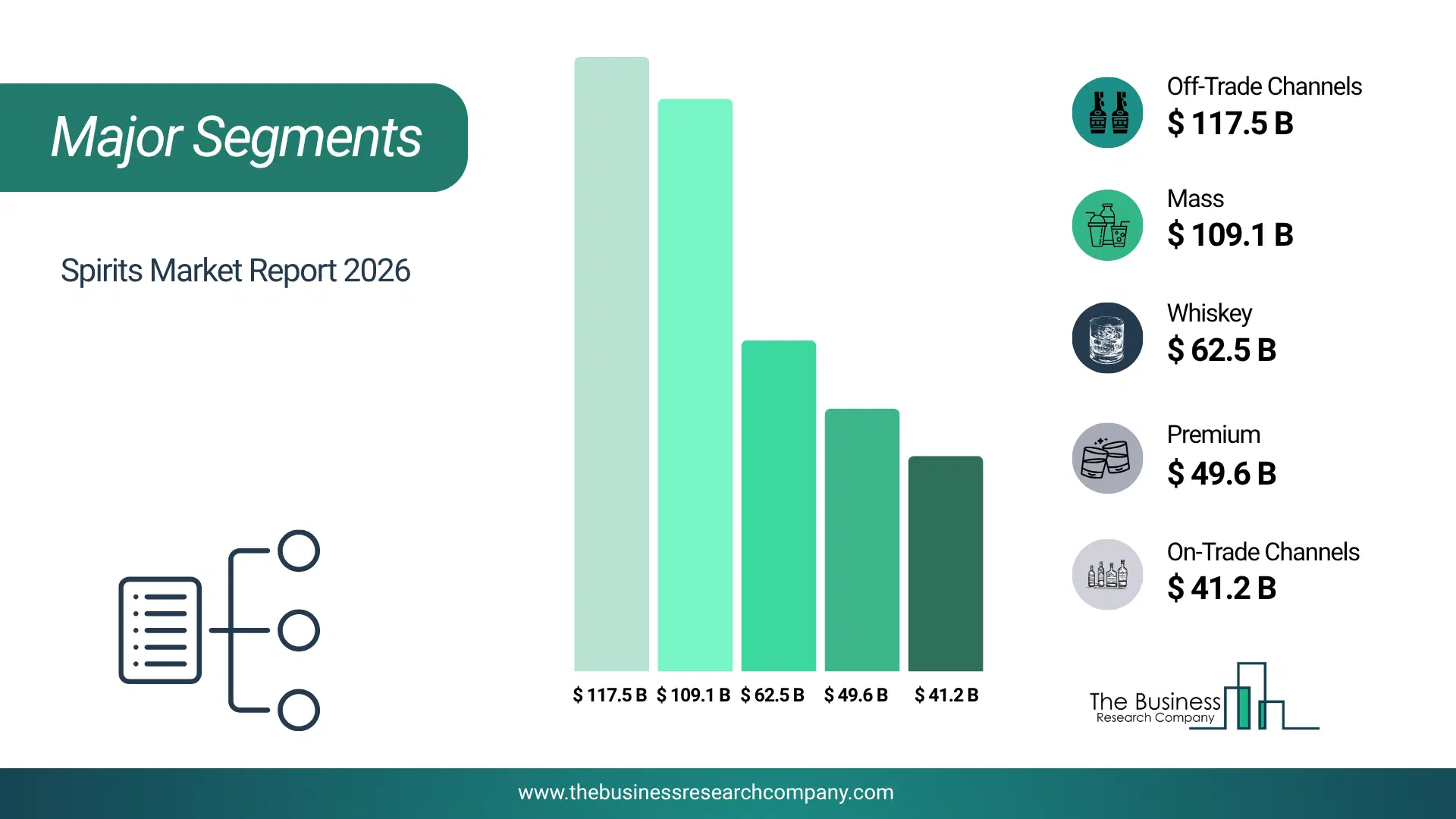 Spirits Market Major Segmentation Breakdown2026 Major Segmentation Breakdown Chart Of The Spirits Market.