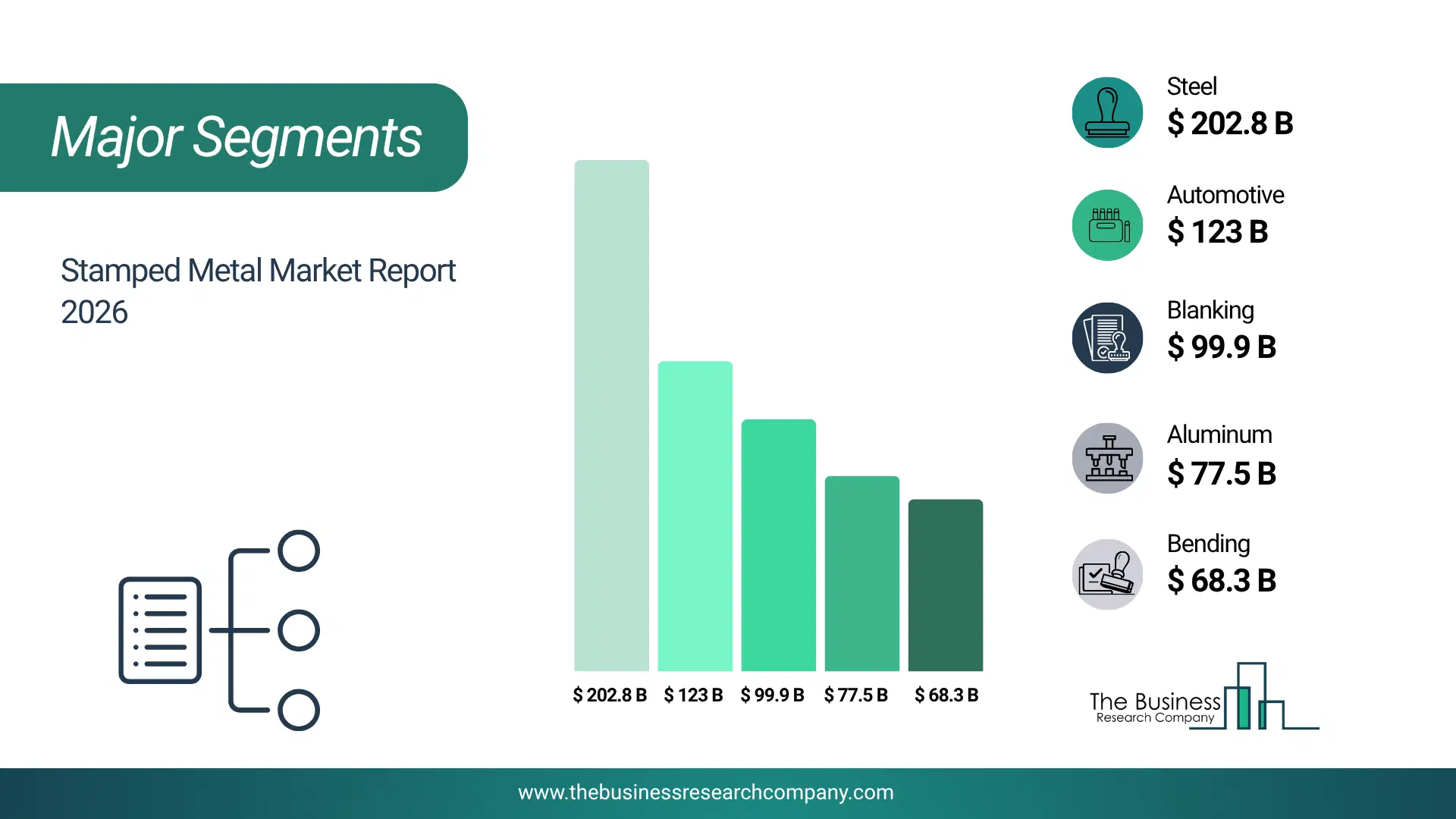 Stamped Metal Market Major Segmentation Breakdown2026 Major Segmentation Breakdown Chart Of The Stamped Metal Market.