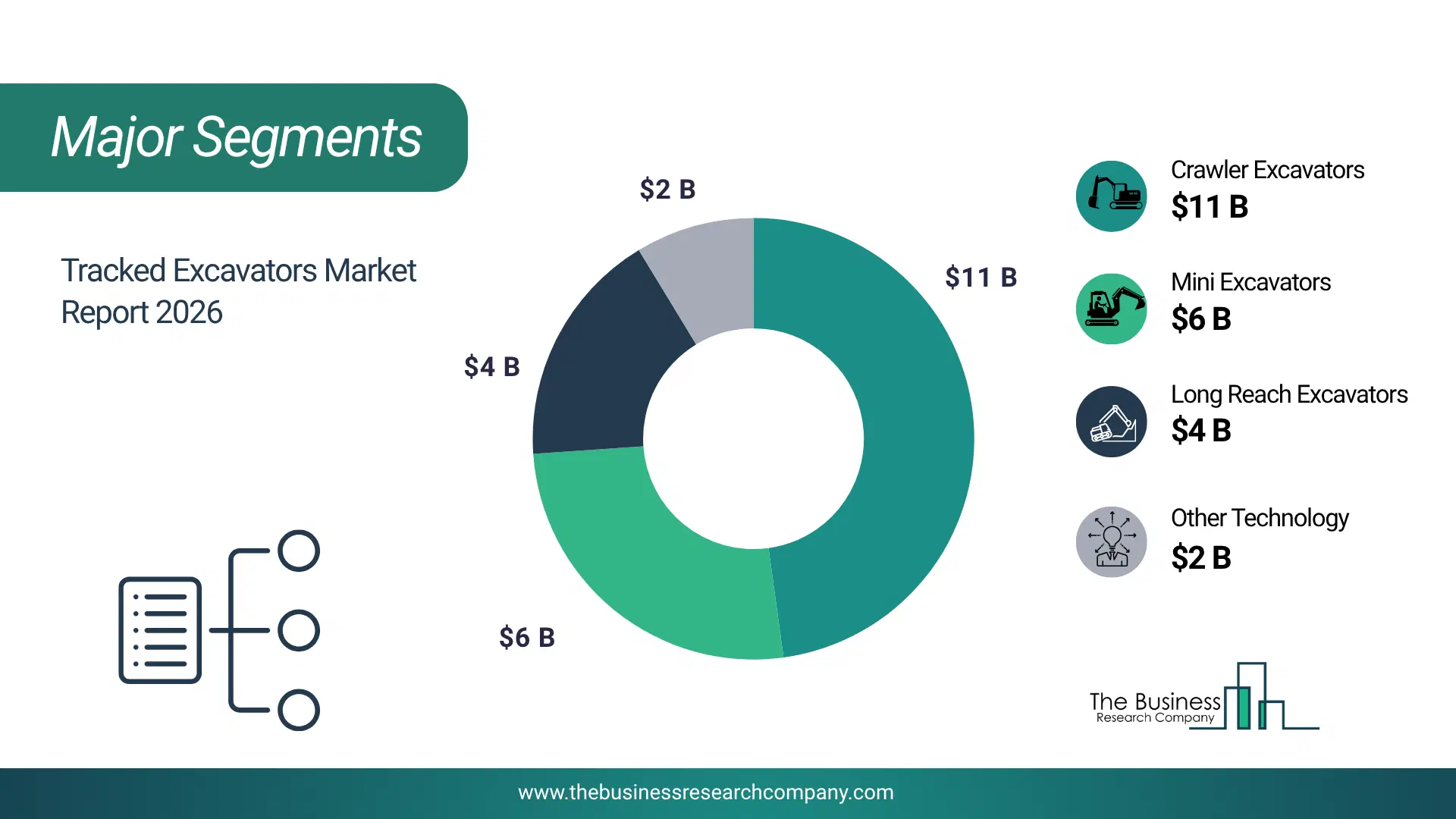 Tracked Excavators Market Major Segmentation Breakdown2026 Major Segmentation Breakdown Chart Of The Tracked Excavators Market.
