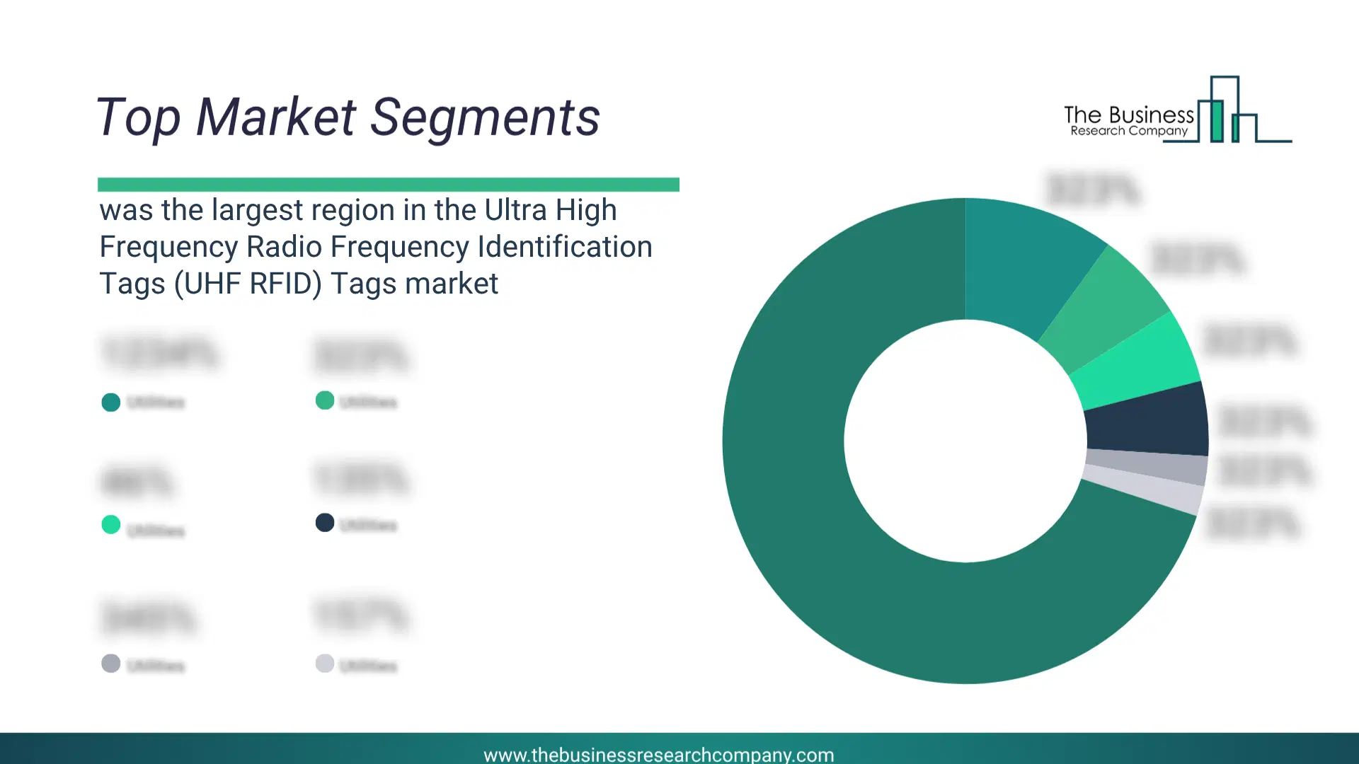 Ultra High Frequency Radio Frequency Identification Tags (Uhf Rfid) Tags Market Top Segments By Market Share Distribution 2026 Top Market Segments Chart For Ultra High Frequency Radio Frequency Identification Tags (Uhf Rfid) Tags Market Showing Segment-Wise Market Share Distribution.