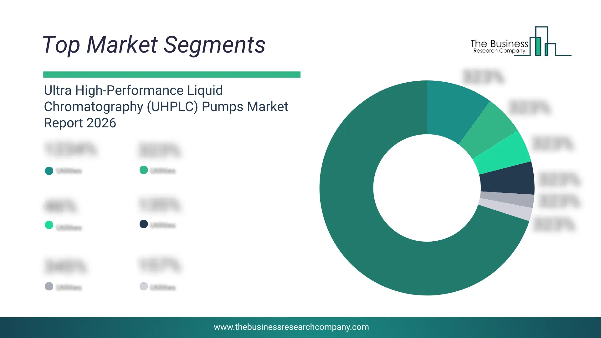 Ultra High-Performance Liquid Chromatography (Uhplc) Pumps Market Top Segments By Market Share Distribution 2026 Top Market Segments Chart For Ultra High-Performance Liquid Chromatography (Uhplc) Pumps Market Showing Segment-Wise Market Share Distribution.