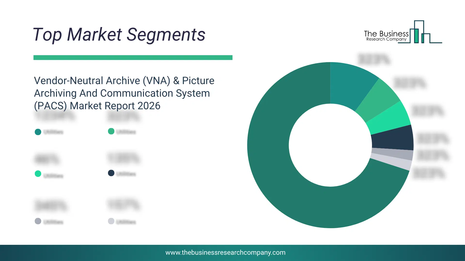 Vendor-Neutral Archive (Vna) & Picture Archiving And Communication System (Pacs) Market Top Segments By Market Share Distribution 2026 Top market segments chart for Vendor-Neutral Archive (VNA) & Picture Archiving And Communication System (PACS) Market showing segment-wise market share distribution.