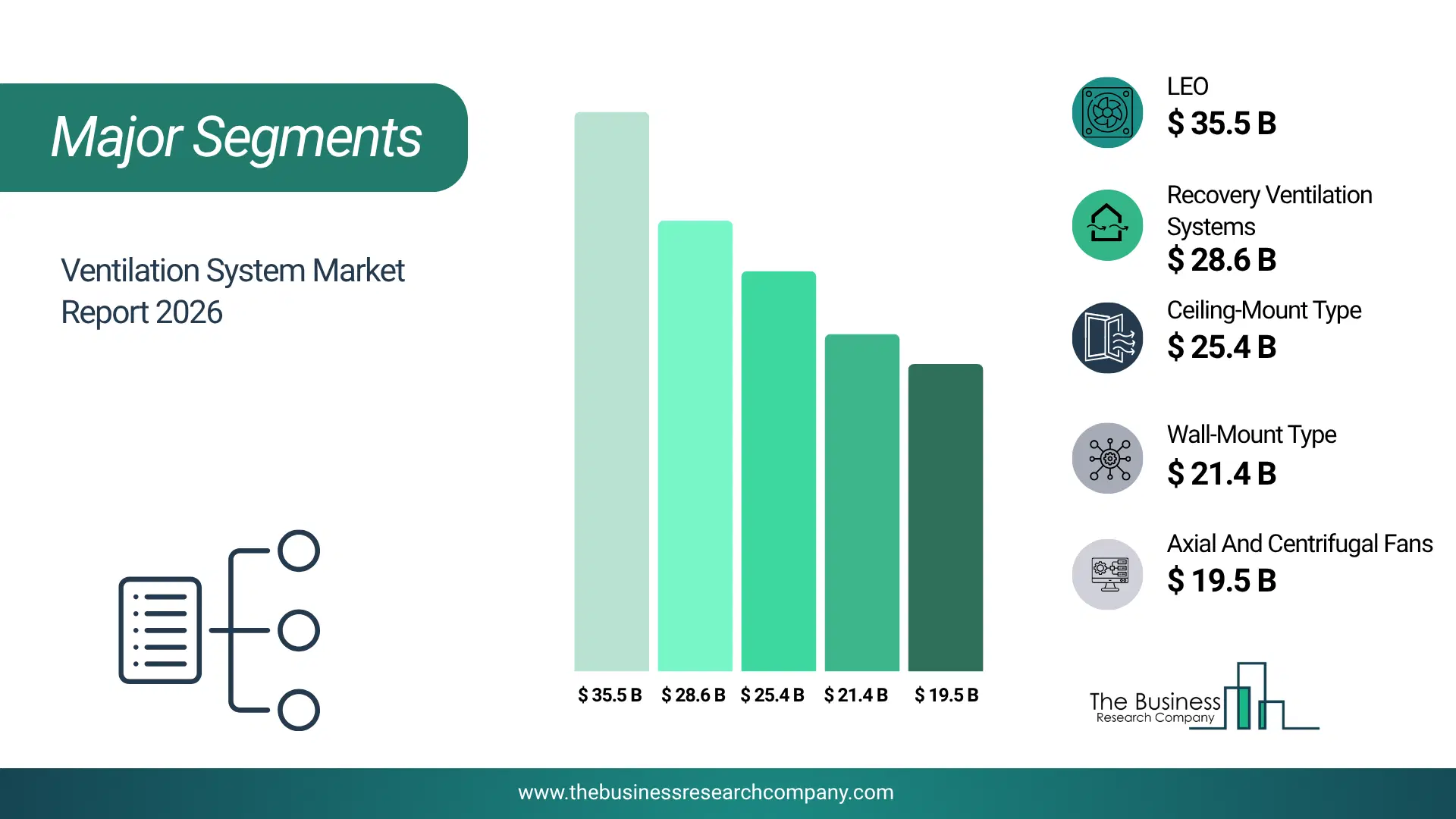 Ventilation System Market Major Segmentation Breakdown2026 Major Segmentation Breakdown Chart Of The Ventilation System Market.