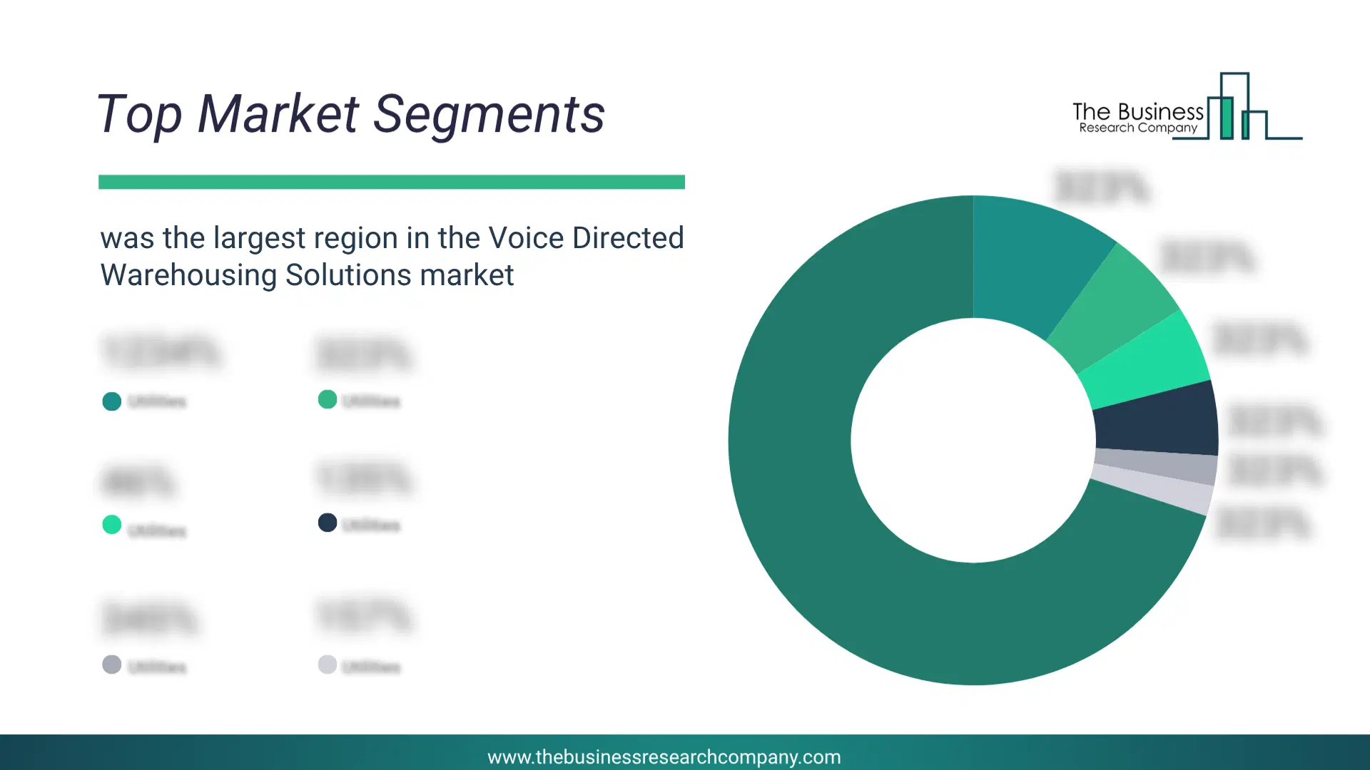 Voice Directed Warehousing Solutions Market Top Segments By Market Share Distribution 2026 Top Market Segments Chart For Voice Directed Warehousing Solutions Market Showing Segment-Wise Market Share Distribution.