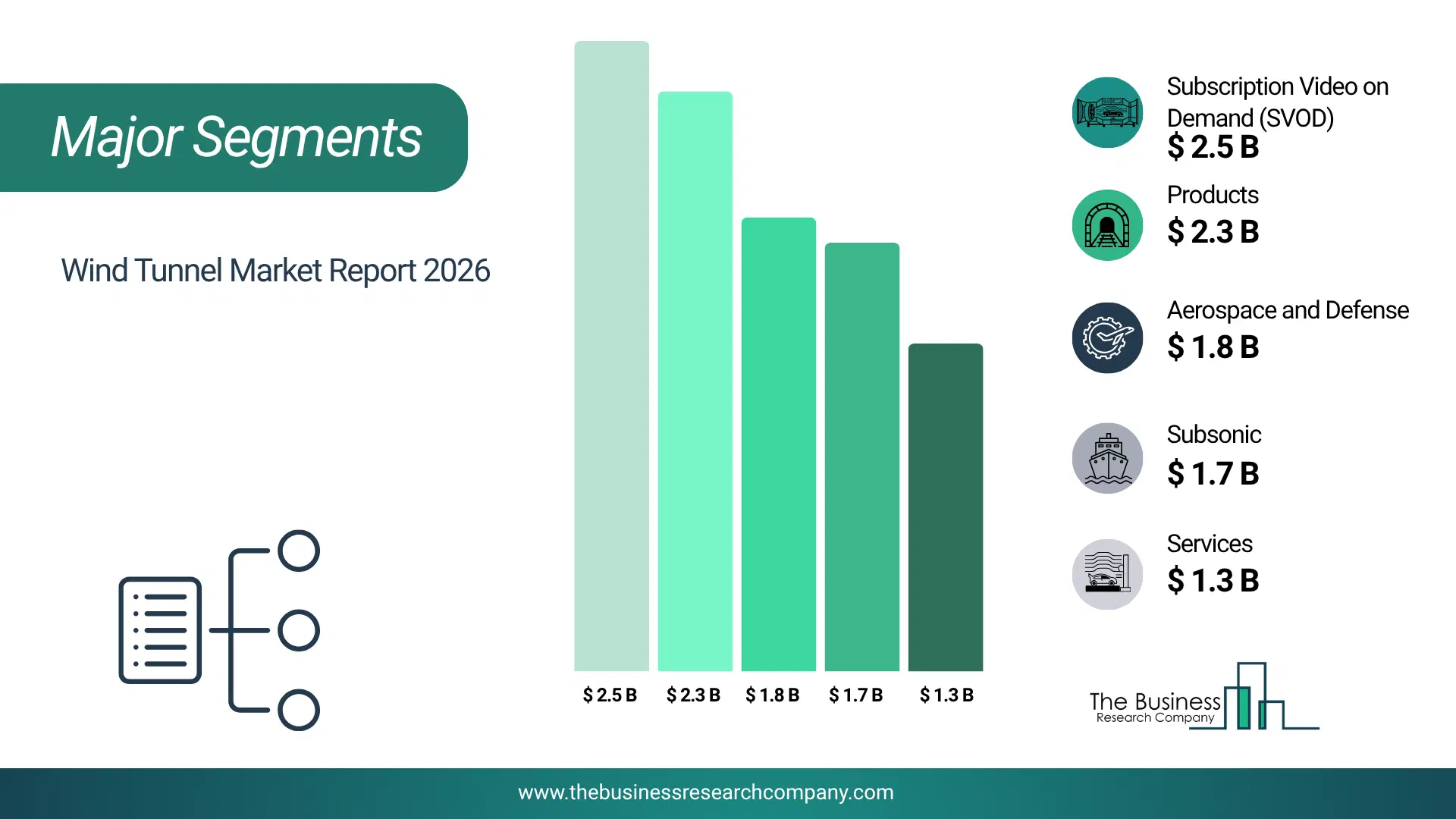 Wind Tunnel Market Major Segmentation Breakdown2026 Major Segmentation Breakdown Chart Of The Wind Tunnel Market.