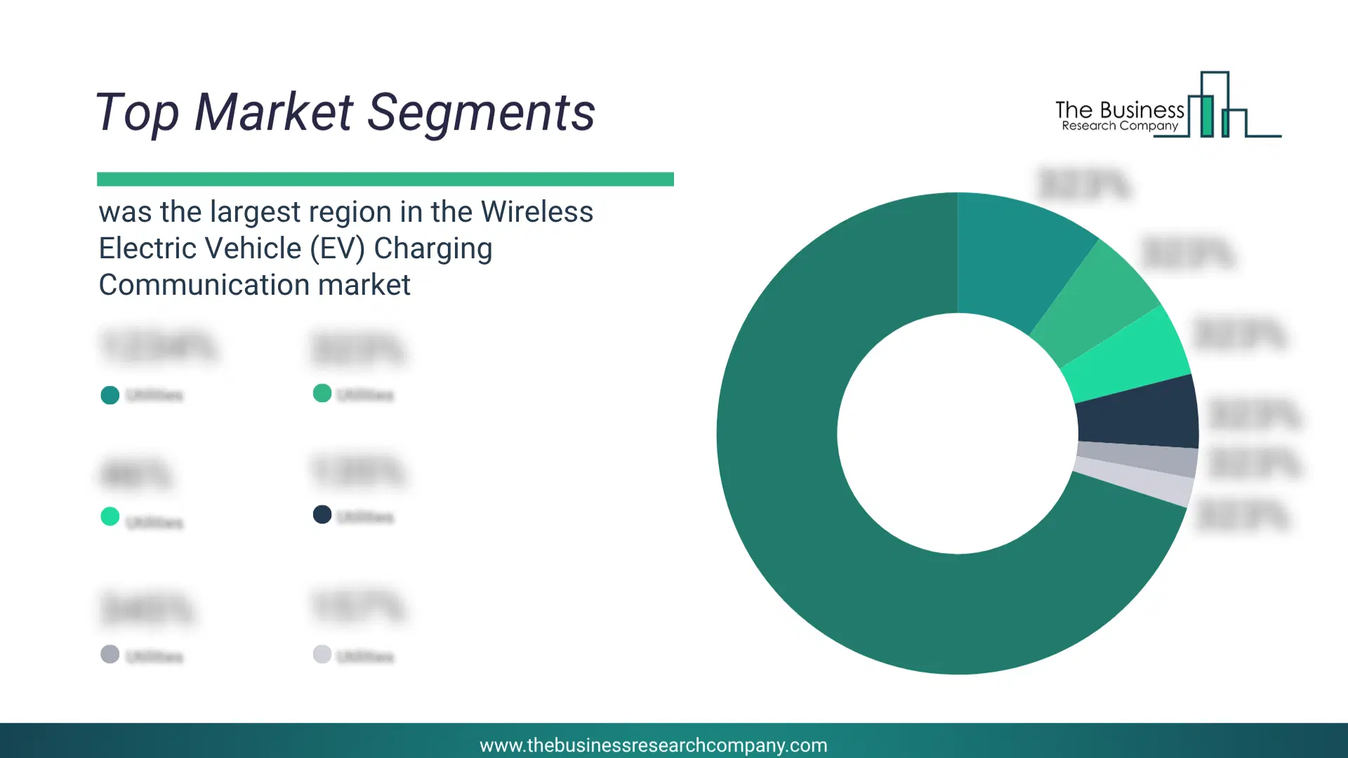 Wireless Electric Vehicle (Ev) Charging Communication Market Top Segments By Market Share Distribution 2026 Top Market Segments Chart For Wireless Electric Vehicle (Ev) Charging Communication Market Showing Segment-Wise Market Share Distribution.
