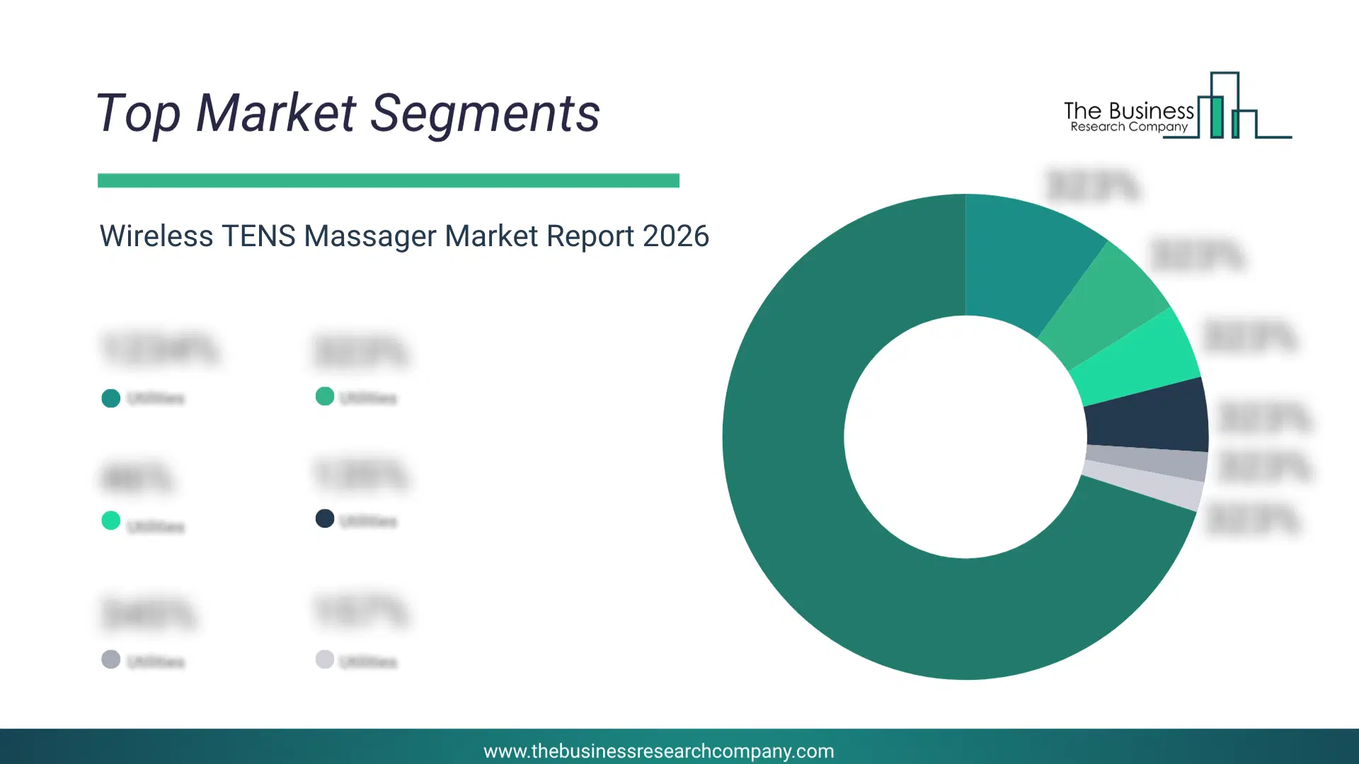 Wireless Tens Massager Market Top Segments By Market Share Distribution 2026 Top Market Segments Chart For Wireless Tens Massager Market Showing Segment-Wise Market Share Distribution.