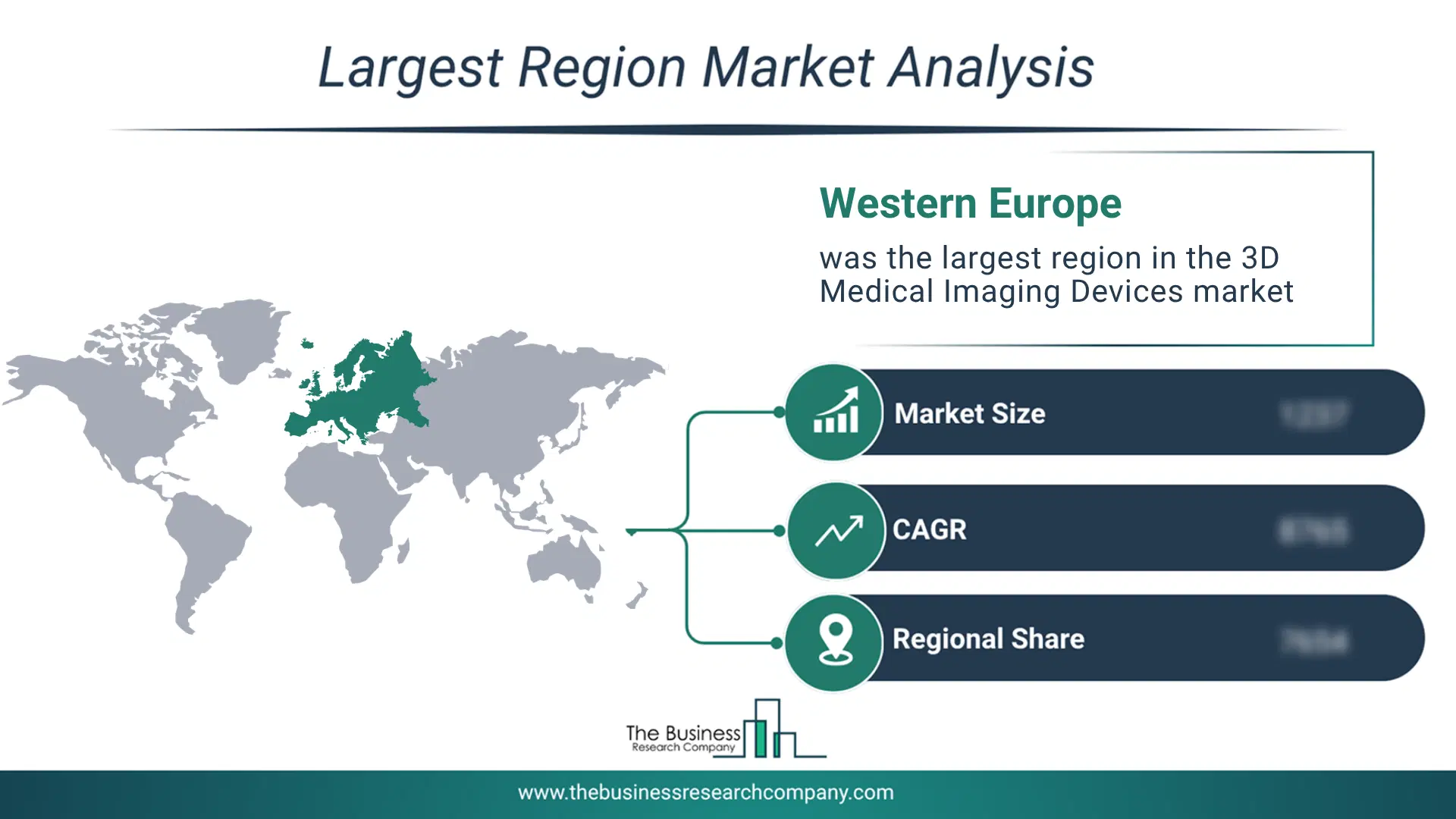 3D Medical Imaging Devices Market Largest Region & Market Analysis 2026 Market Analysis Map Highlighting Largest Region For 3D Medical Imaging Devices Market