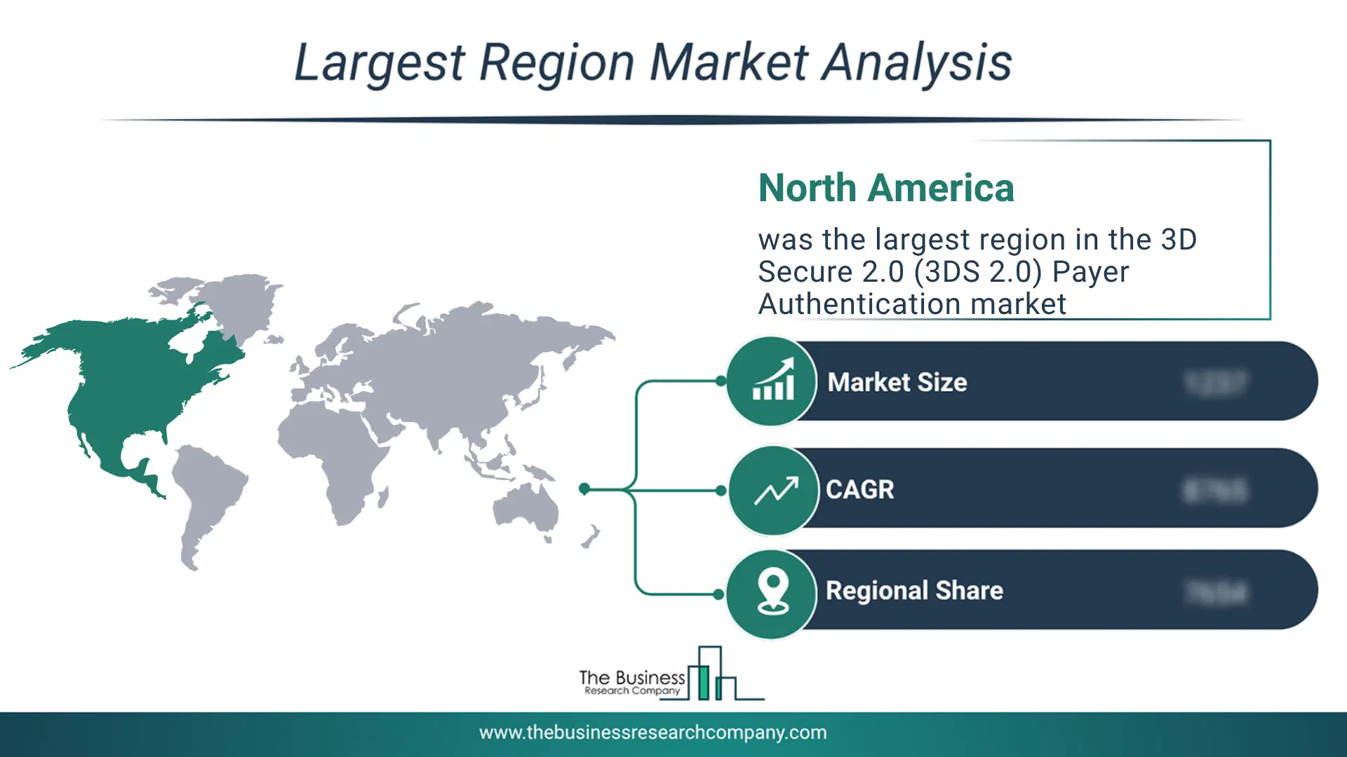 3D Secure 2.0 (3Ds 2.0) Payer Authentication Market Largest Region & Market Analysis 2026 Market Analysis Map Highlighting Largest Region For 3D Secure 2.0 (3Ds 2.0) Payer Authentication Market