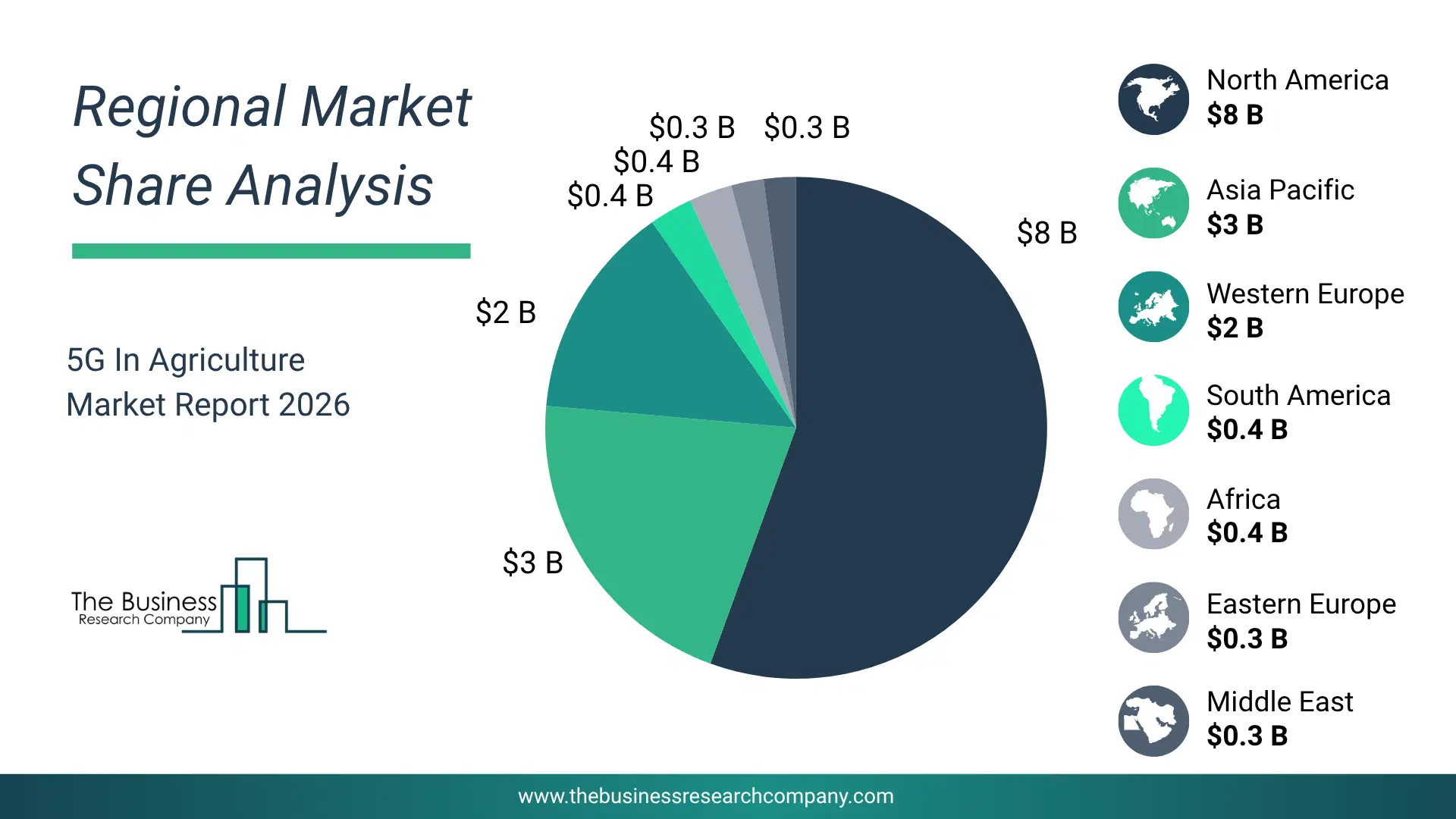 5G In Agriculture Market Regional Share & Geographic Distribution Pie Chart Showing Regional Market Share And Geographic Distribution For 5G In Agriculture Market.