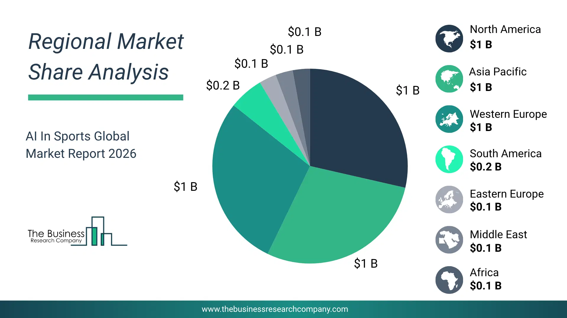 Ai In Sports Market Regional Share & Geographic Distribution Pie Chart Showing Regional Market Share And Geographic Distribution For Ai In Sports Market.
