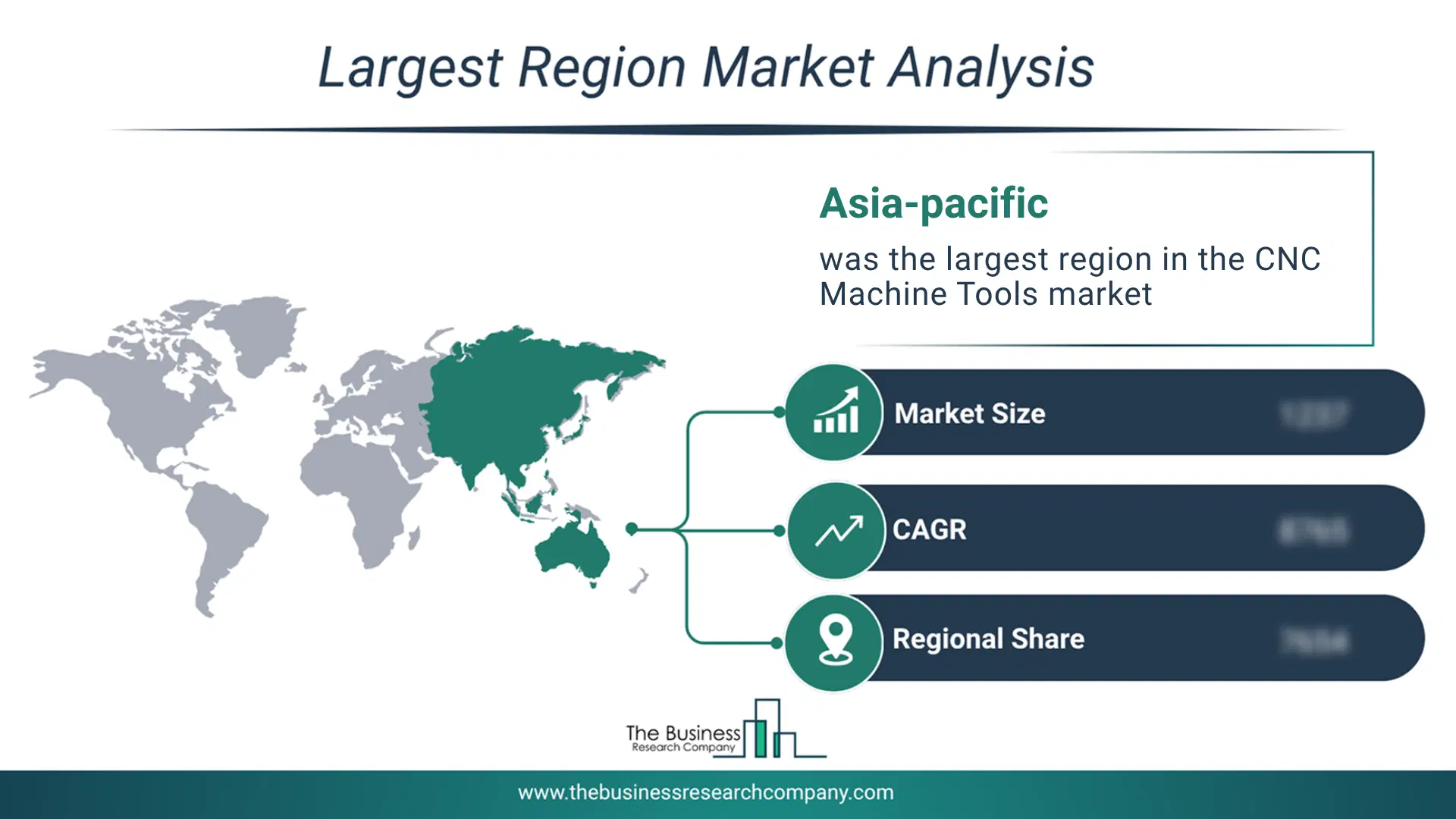 Cnc Machine Tools Market Largest Region & Market Analysis 2026 Market Analysis Map Highlighting Largest Region For Cnc Machine Tools Market