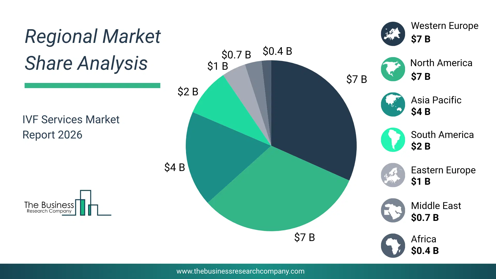 Ivf Services Market Regional Share & Geographic Distribution Pie Chart Showing Regional Market Share And Geographic Distribution For Ivf Services Market.