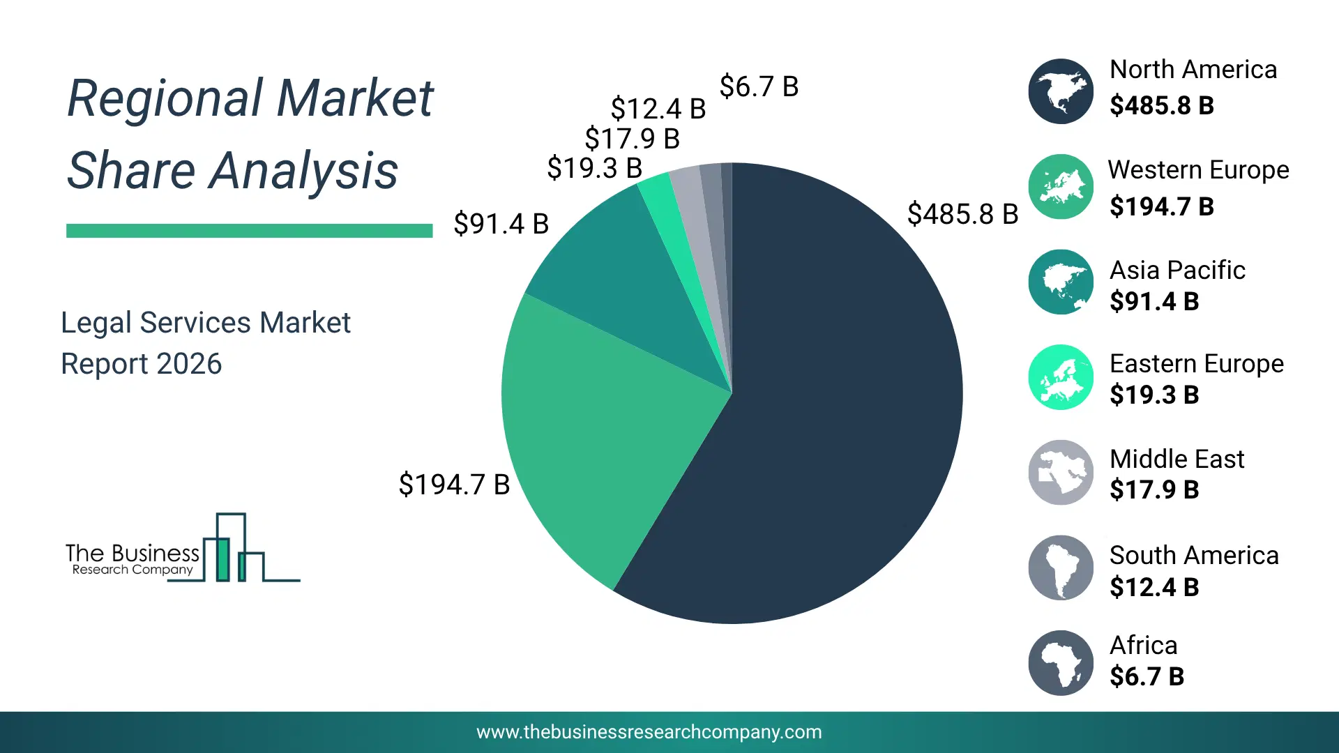 Legal Services Market Regional Share & Geographic Distribution Pie Chart Showing Regional Market Share And Geographic Distribution For Legal Services Market.