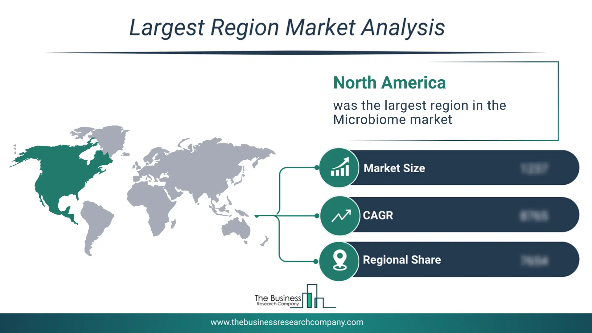 Microbiome Market Largest Region & Market Analysis 2026 Market Analysis Map Highlighting Largest Region For Microbiome Market