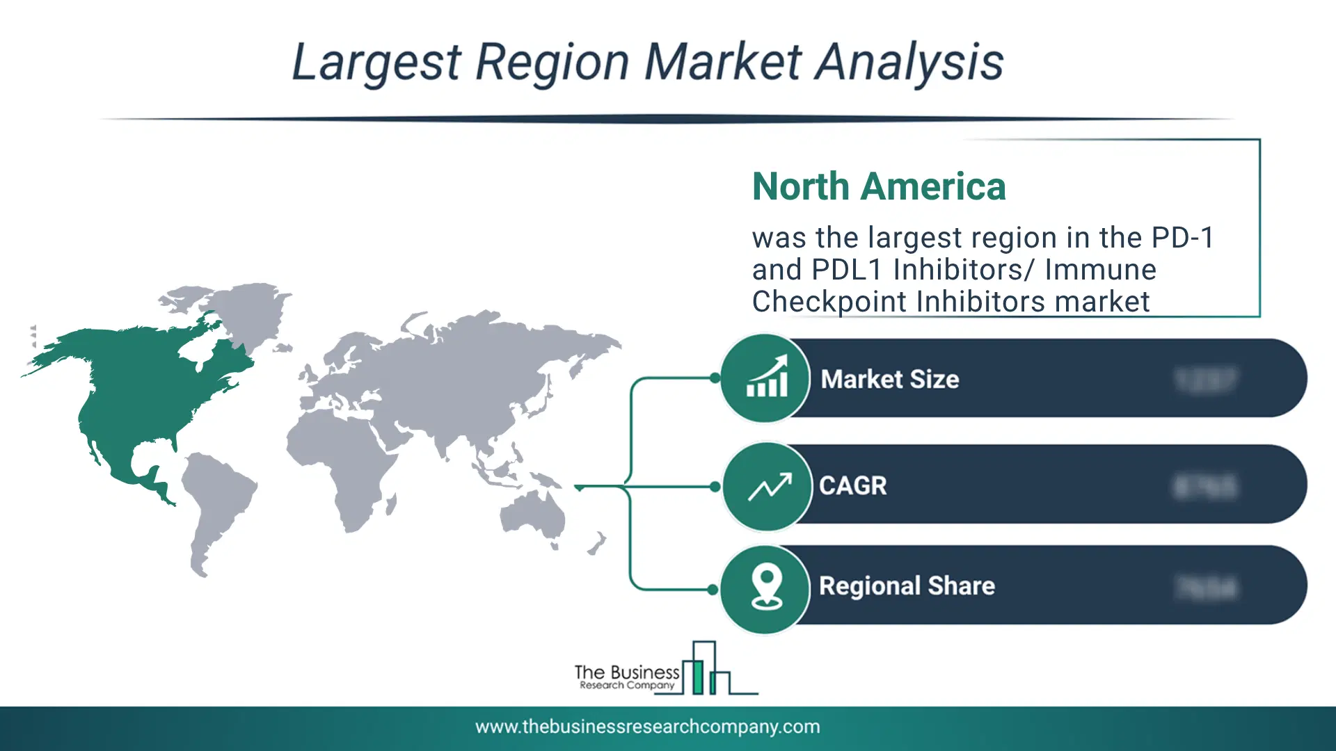 Pd-1 And Pdl1 Inhibitors/ Immune Checkpoint Inhibitors Market Largest Region & Market Analysis 2026 Market Analysis Map Highlighting Largest Region For Pd-1 And Pdl1 Inhibitors/ Immune Checkpoint Inhibitors Market